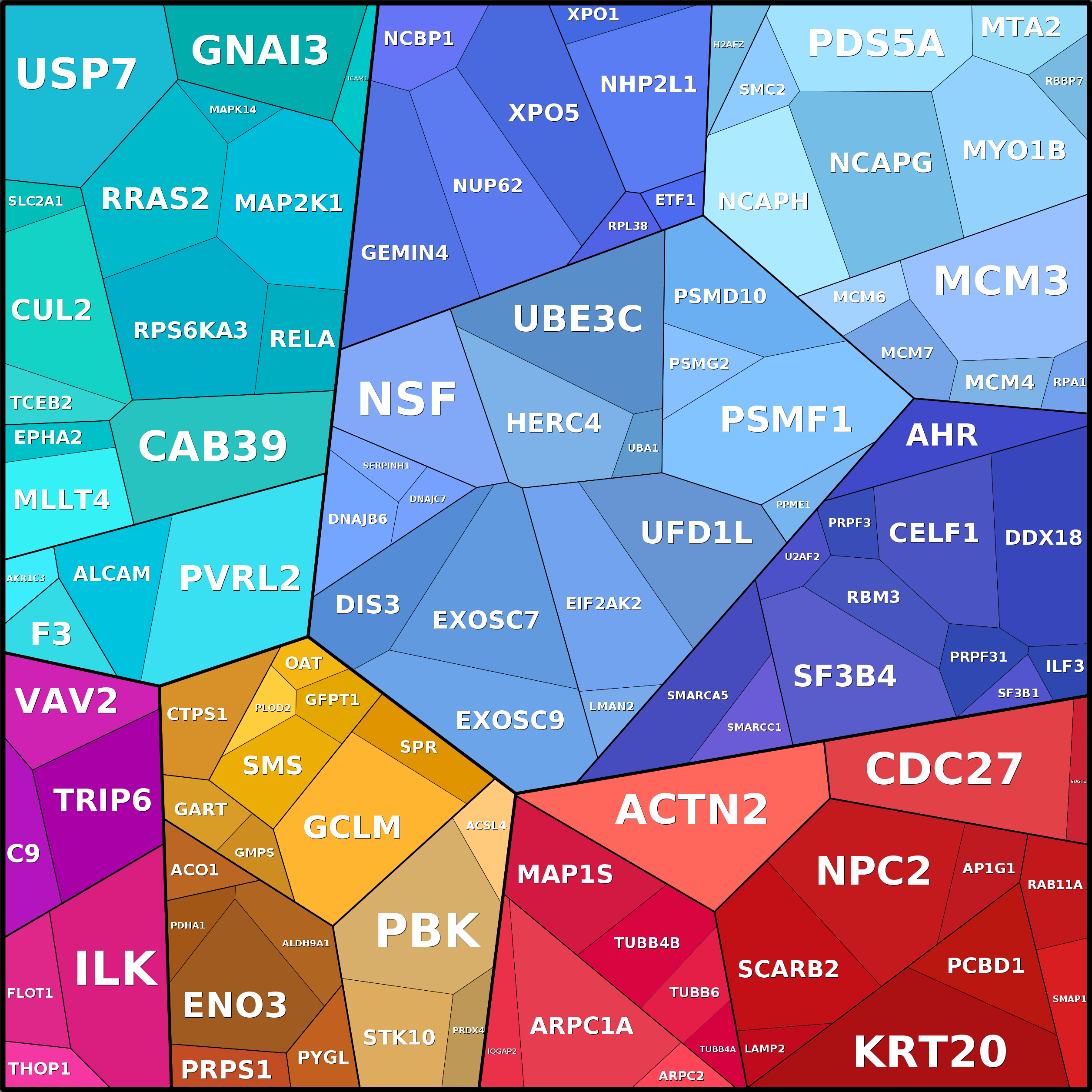 Treemap Press Ctrl-F5