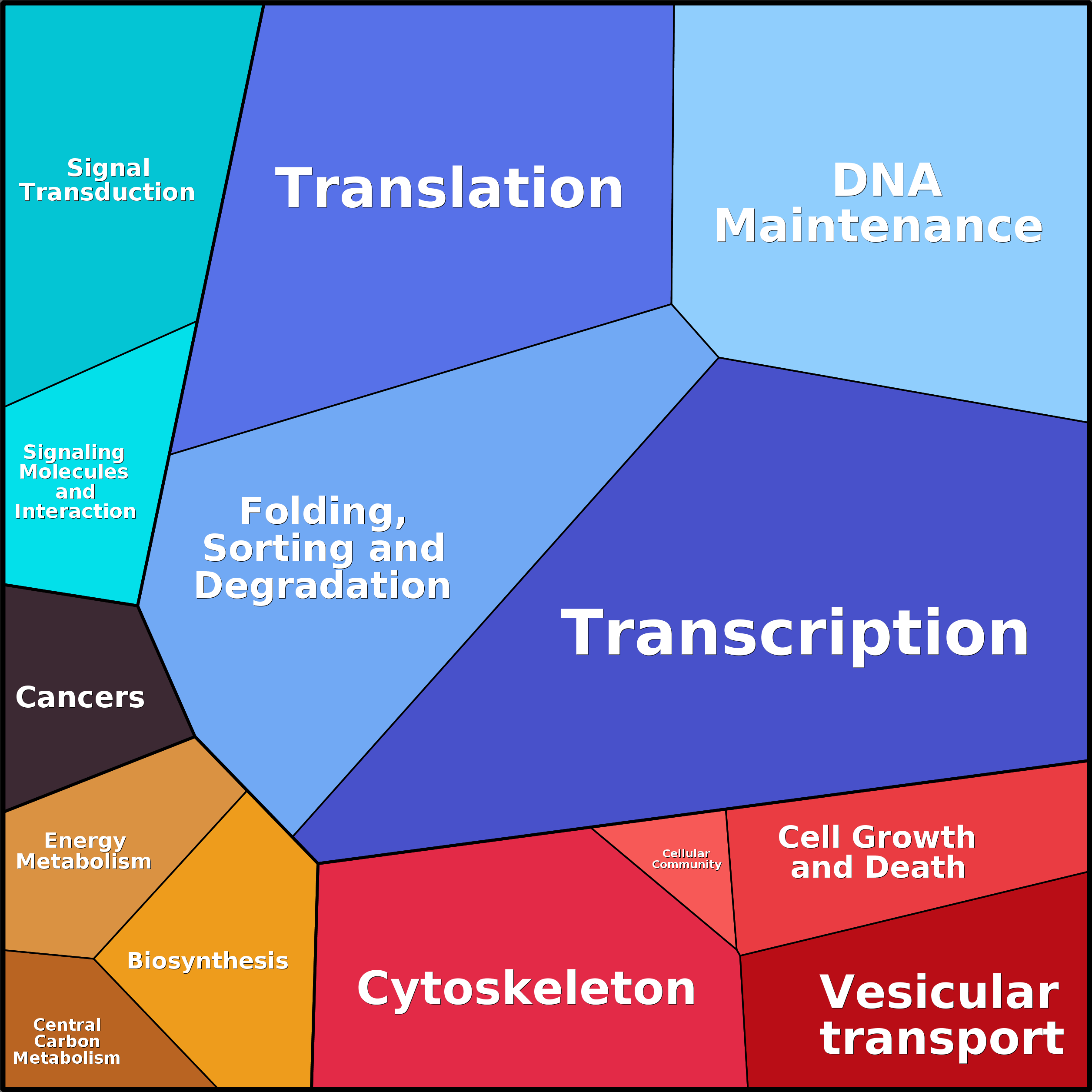 Treemap Press Ctrl-F5