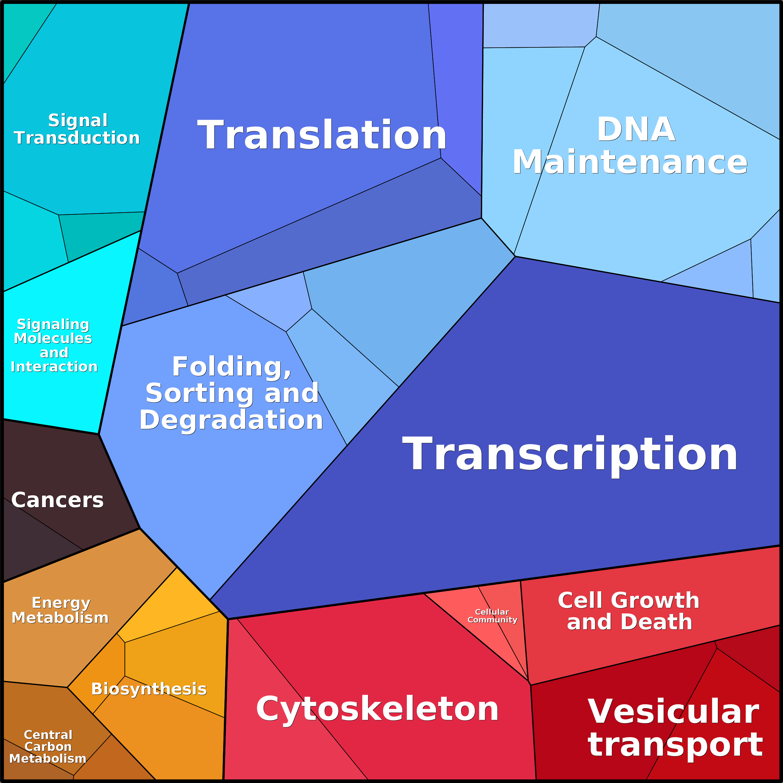 Treemap Press Ctrl-F5