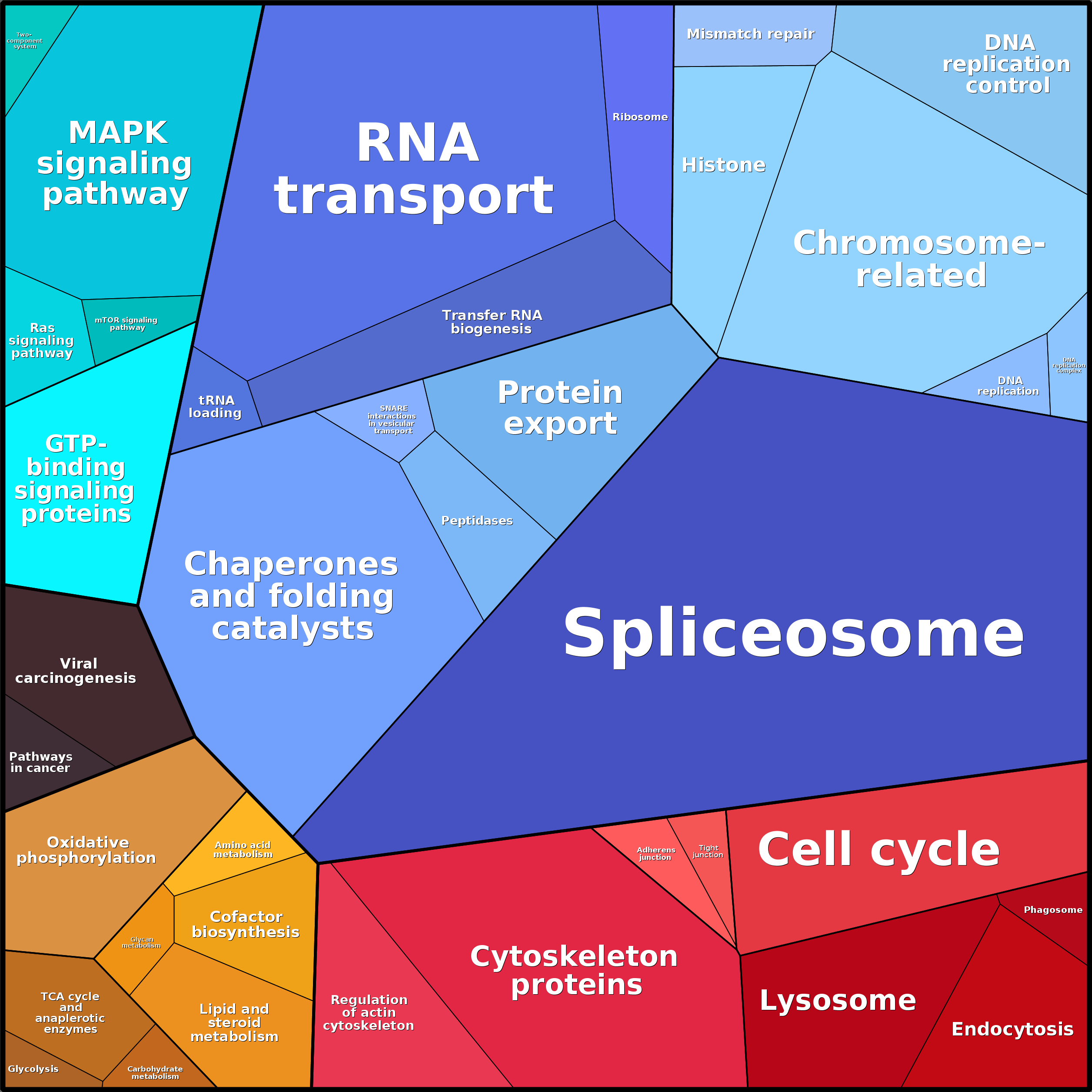 Treemap Press Ctrl-F5