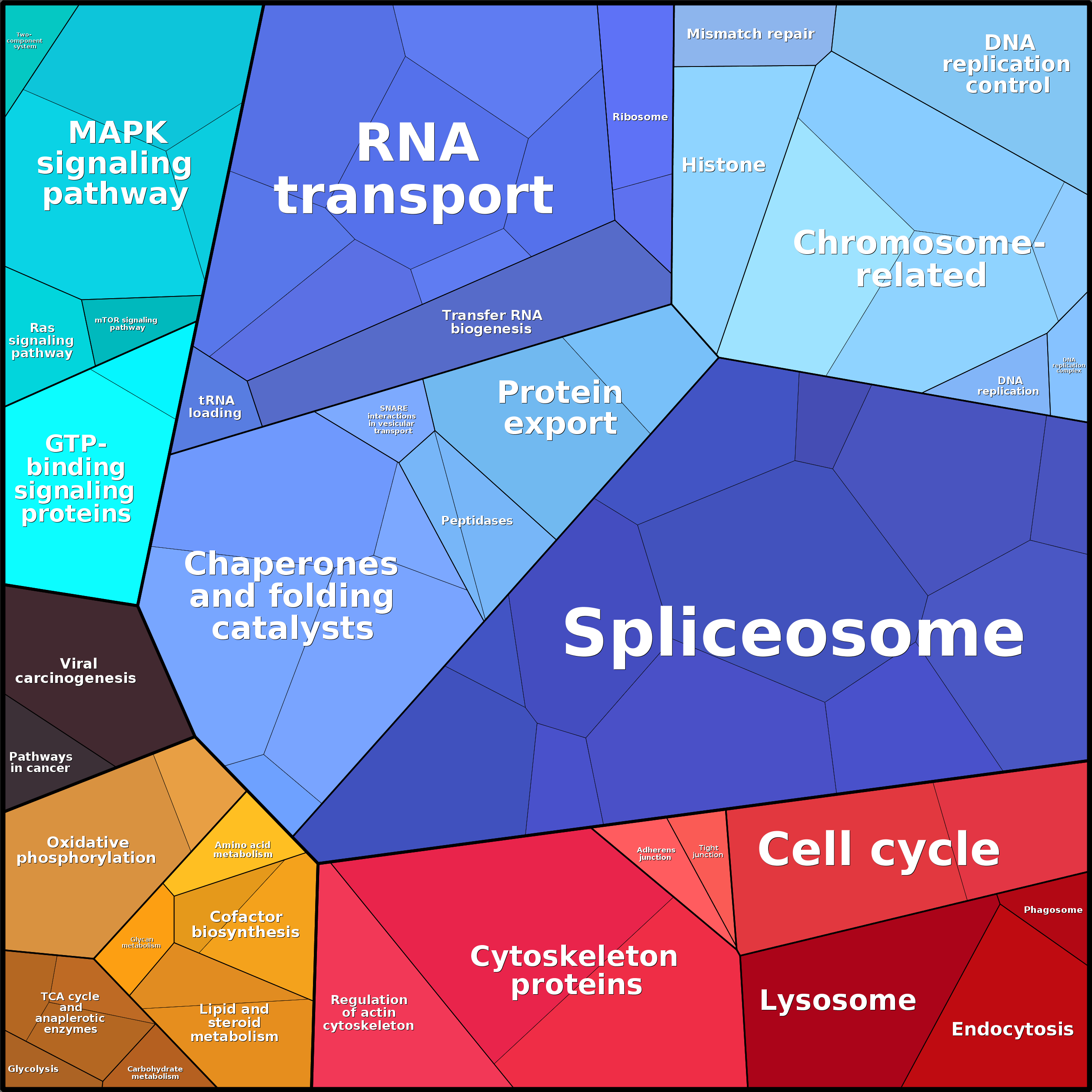 Treemap Press Ctrl-F5