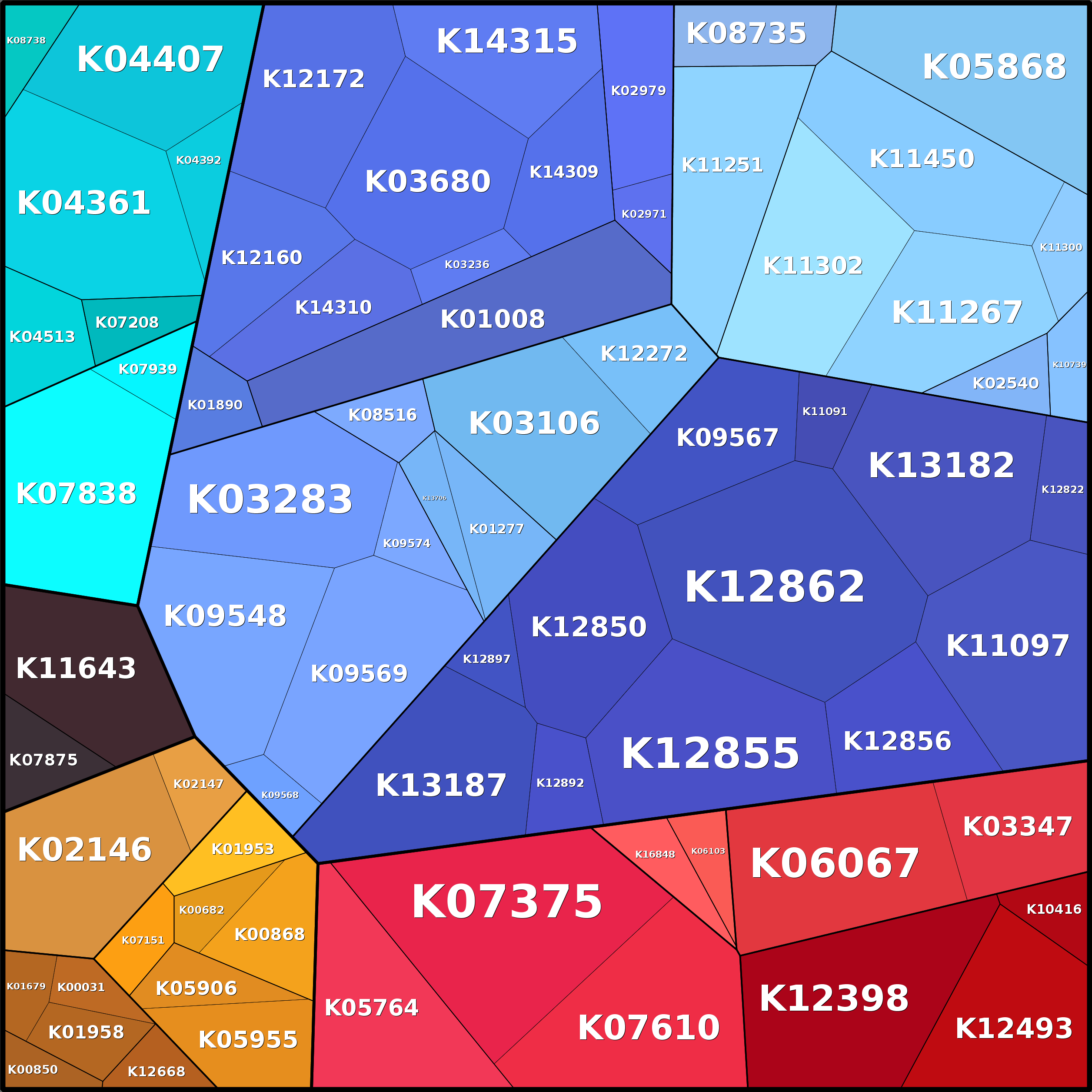 Treemap Press Ctrl-F5