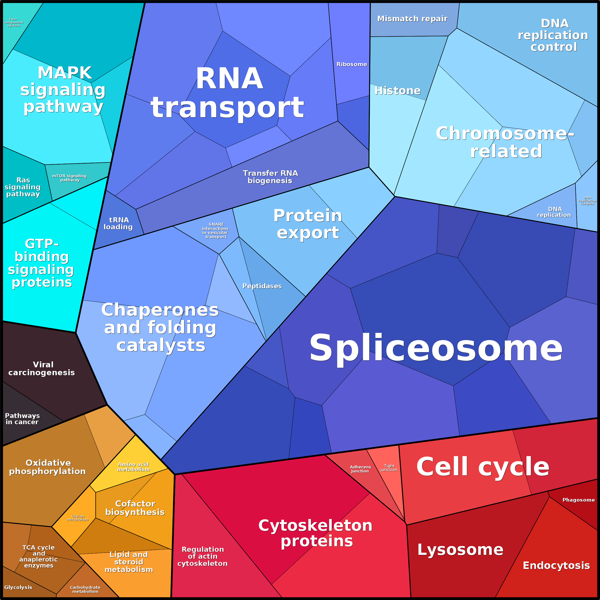 Treemap Press Ctrl-F5