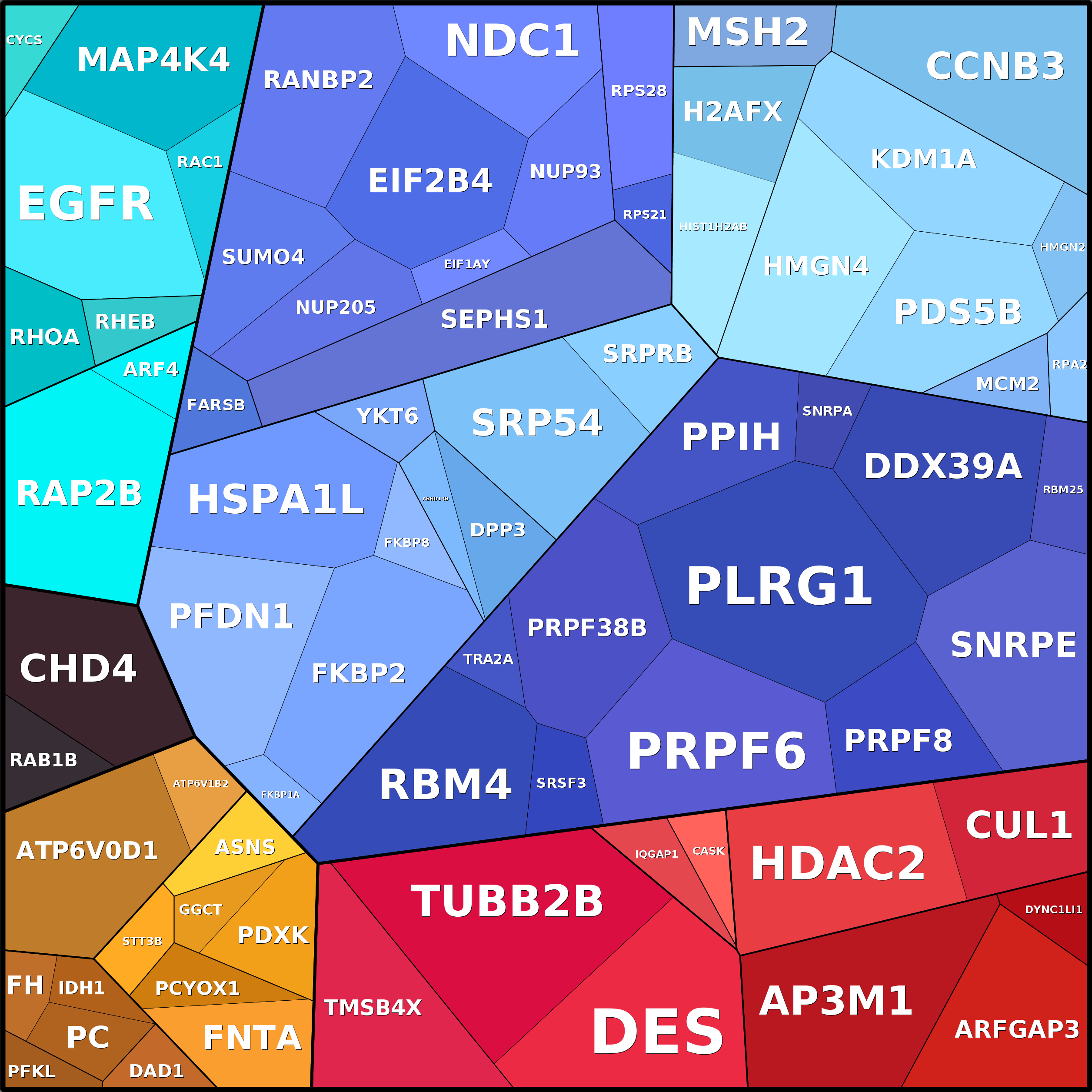 Treemap Press Ctrl-F5