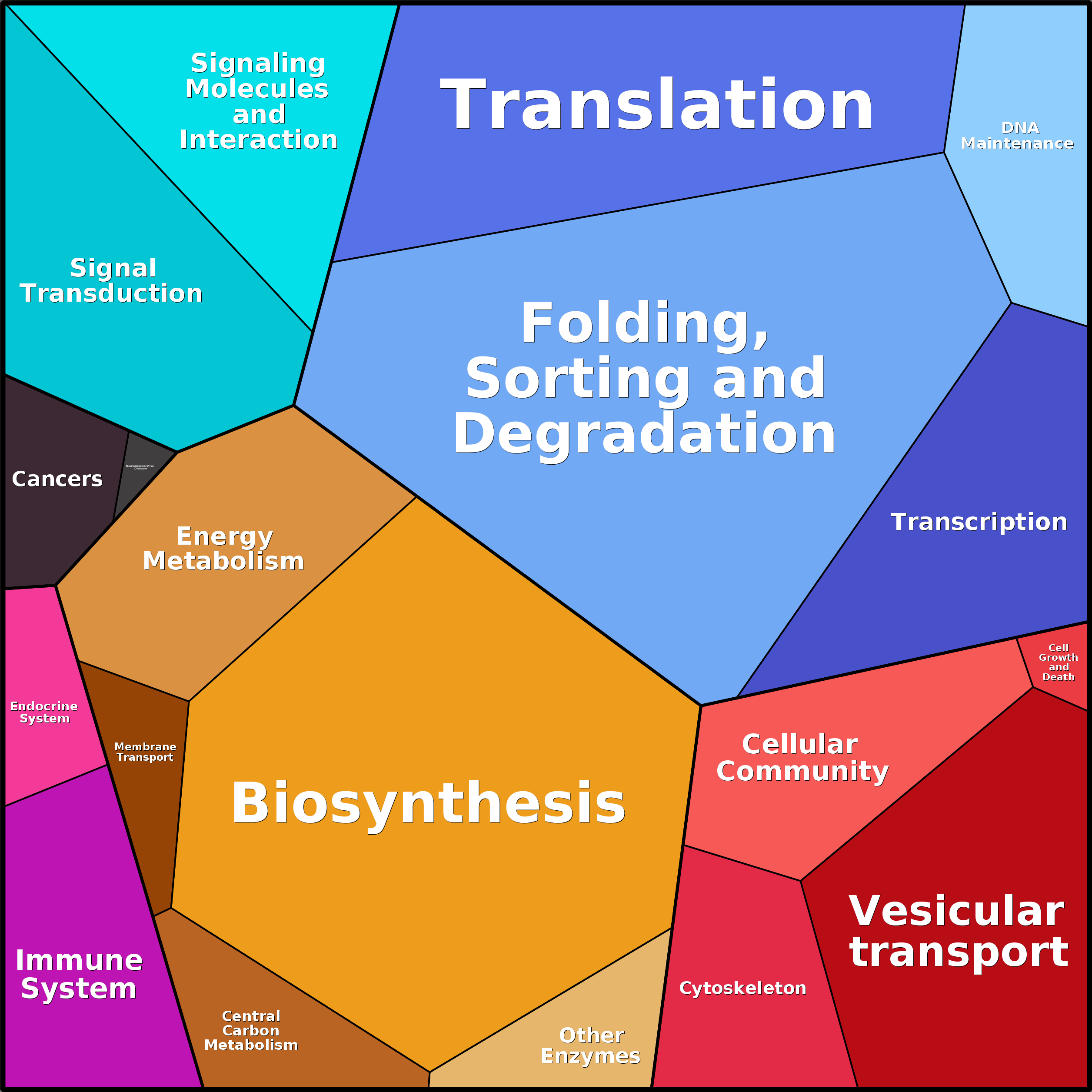 Treemap Press Ctrl-F5