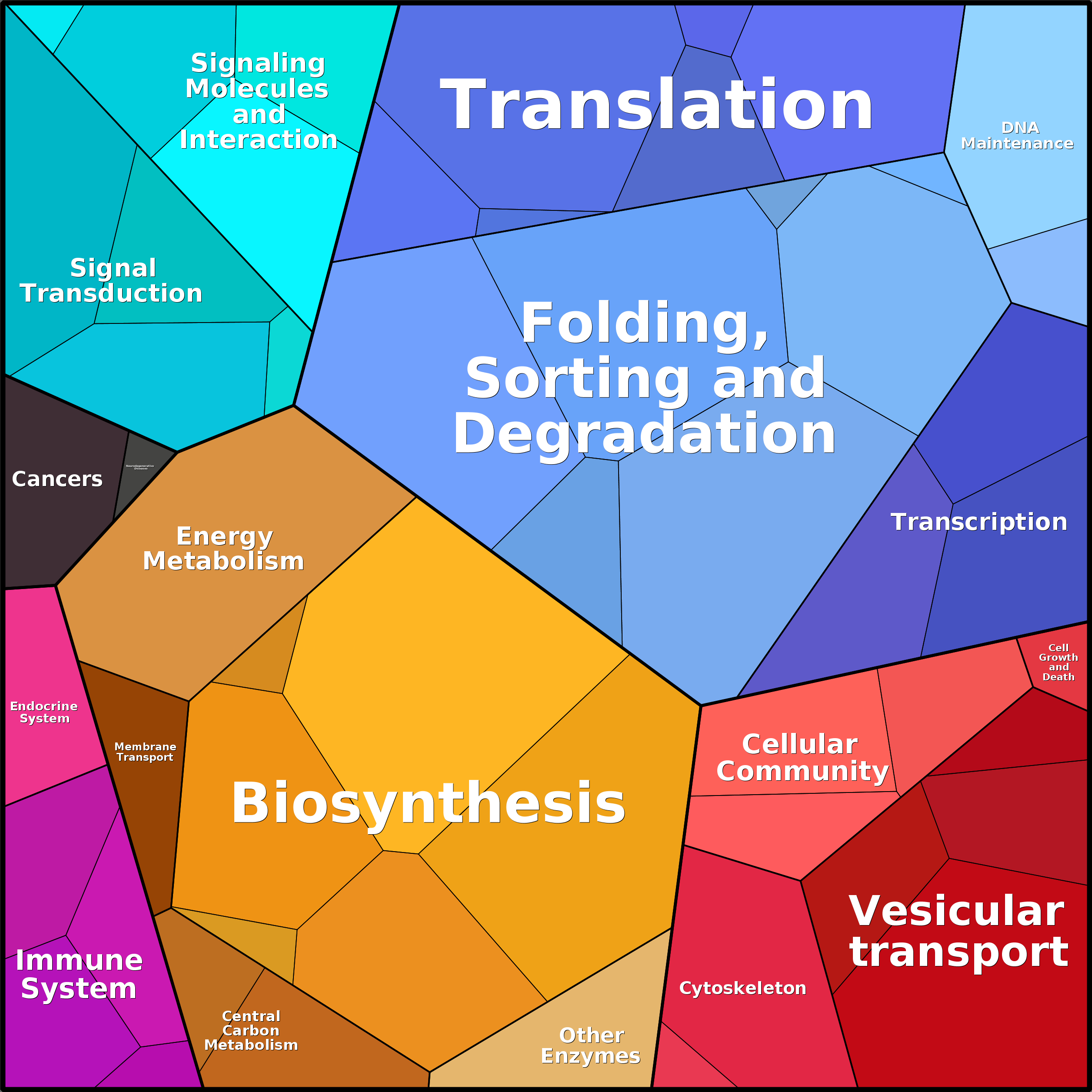 Treemap Press Ctrl-F5