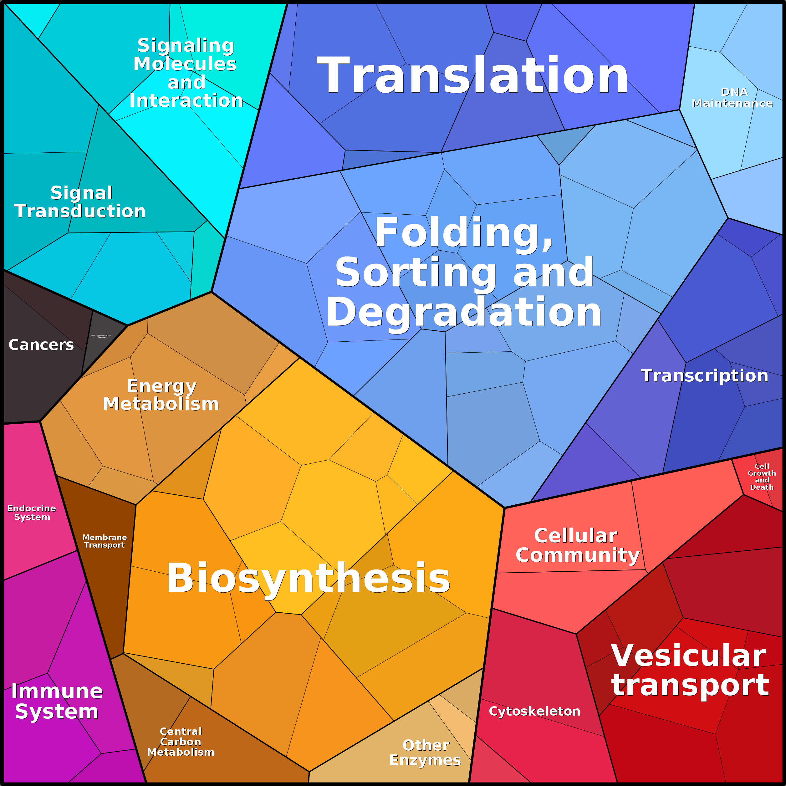 Treemap Press Ctrl-F5