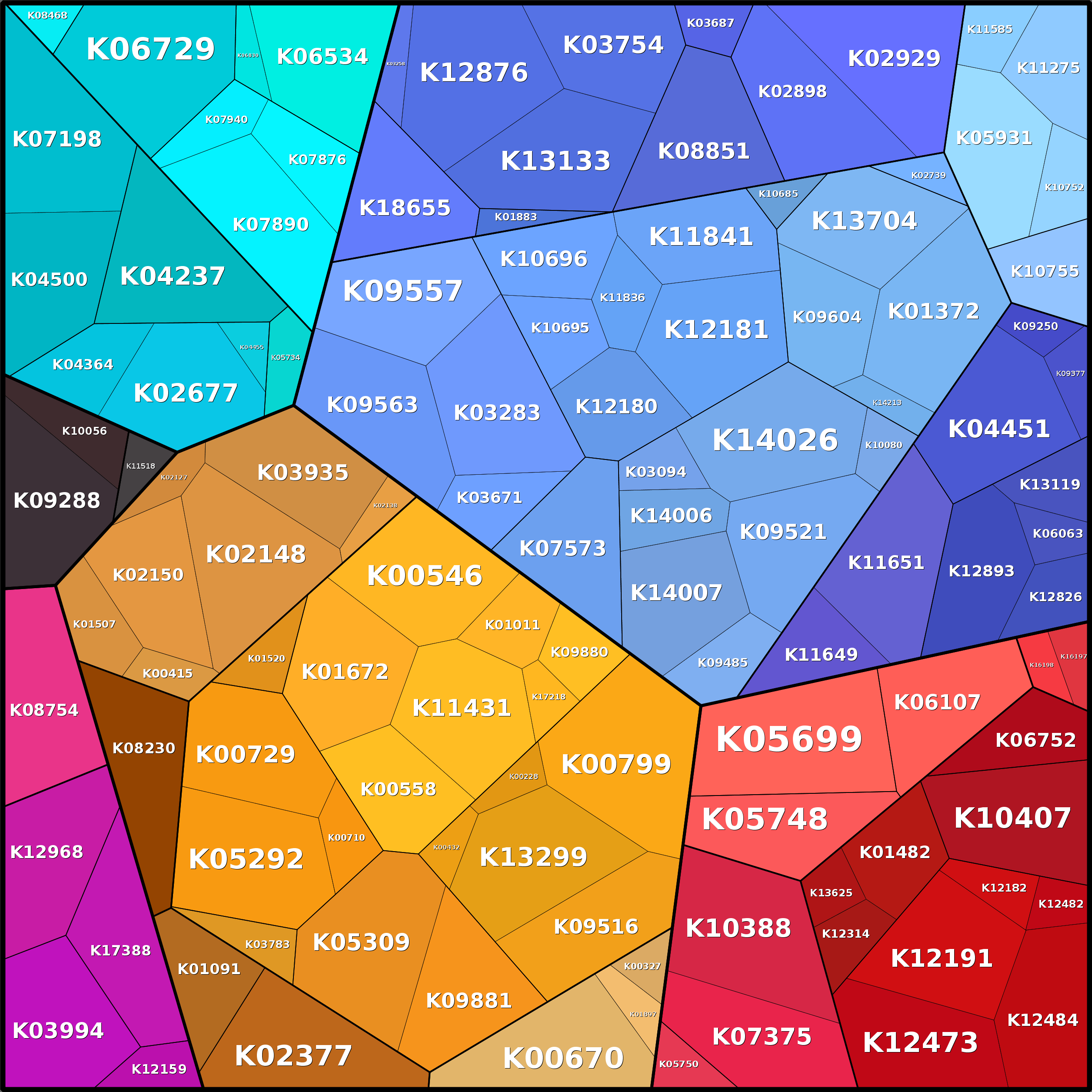 Treemap Press Ctrl-F5