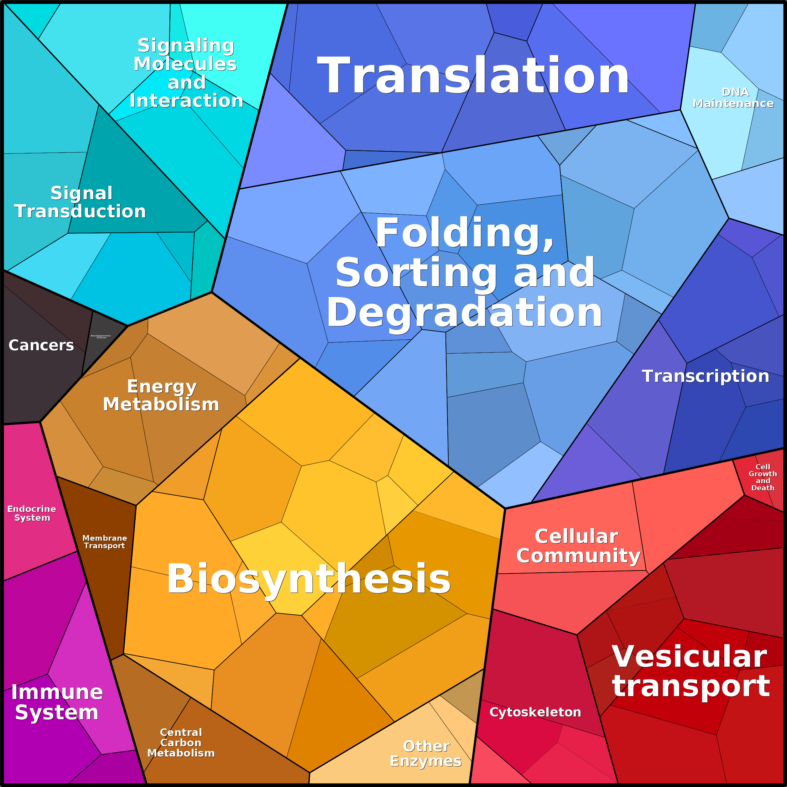 Treemap Press Ctrl-F5