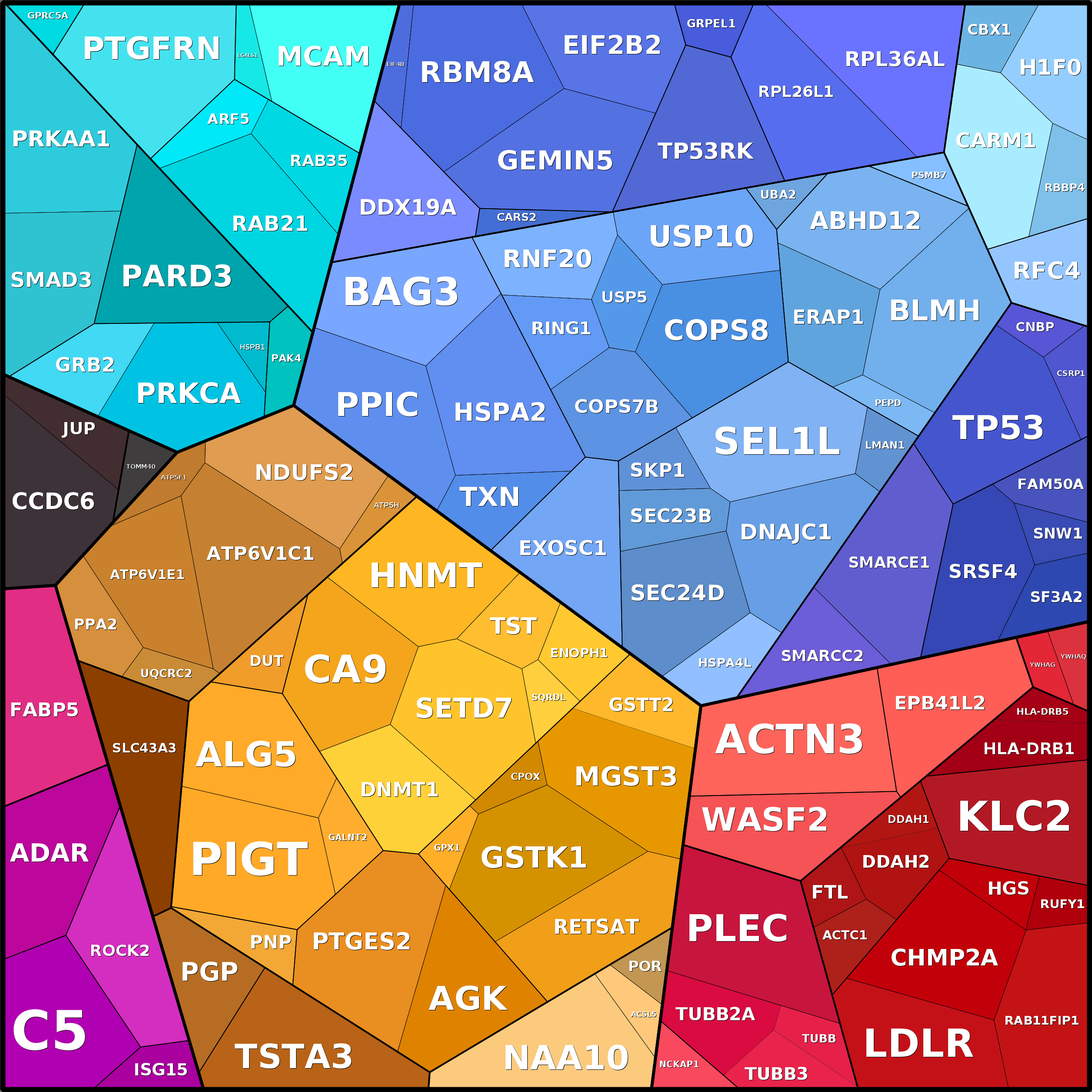 Treemap Press Ctrl-F5