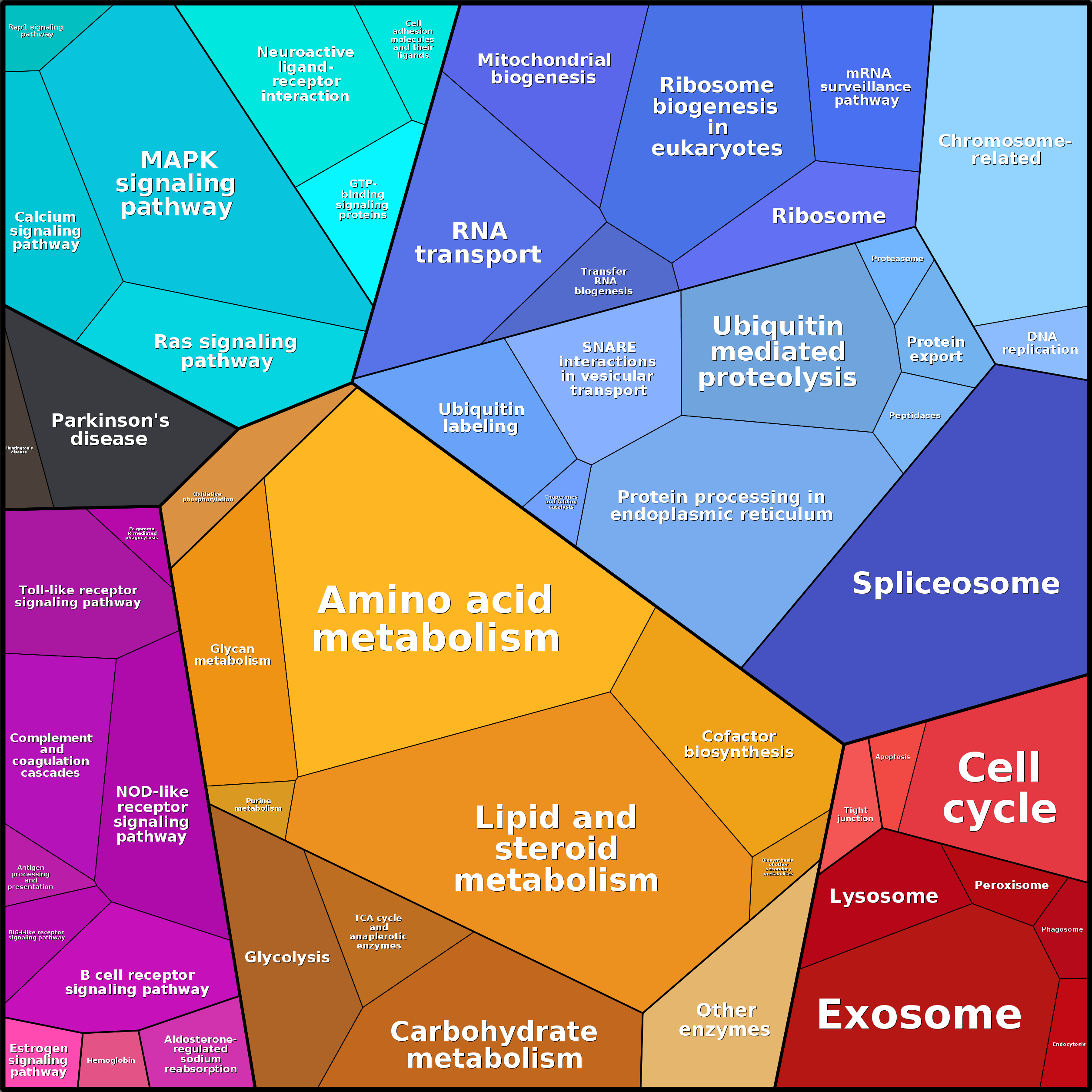 Treemap Press Ctrl-F5