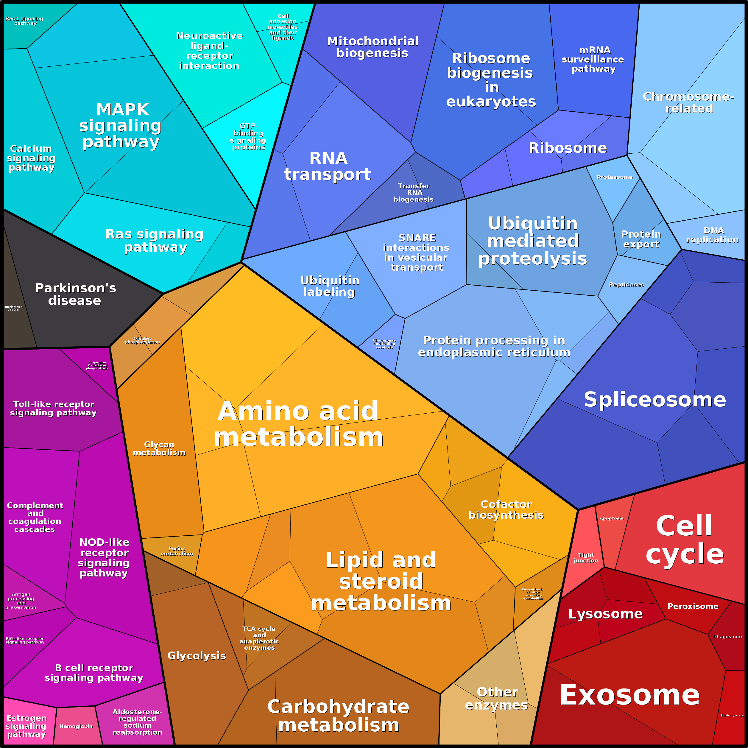 Treemap Press Ctrl-F5
