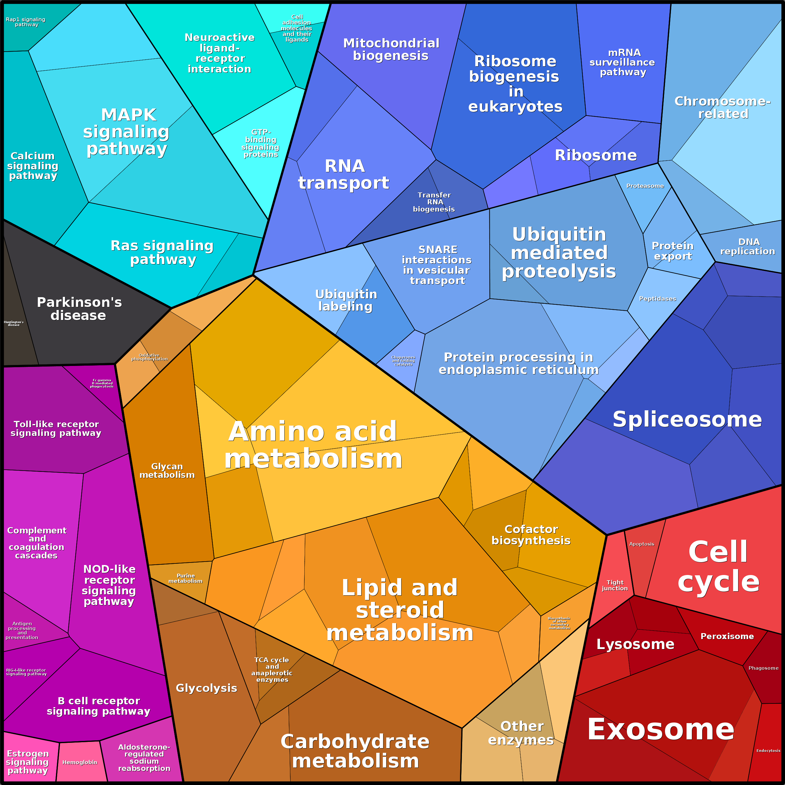 Treemap Press Ctrl-F5