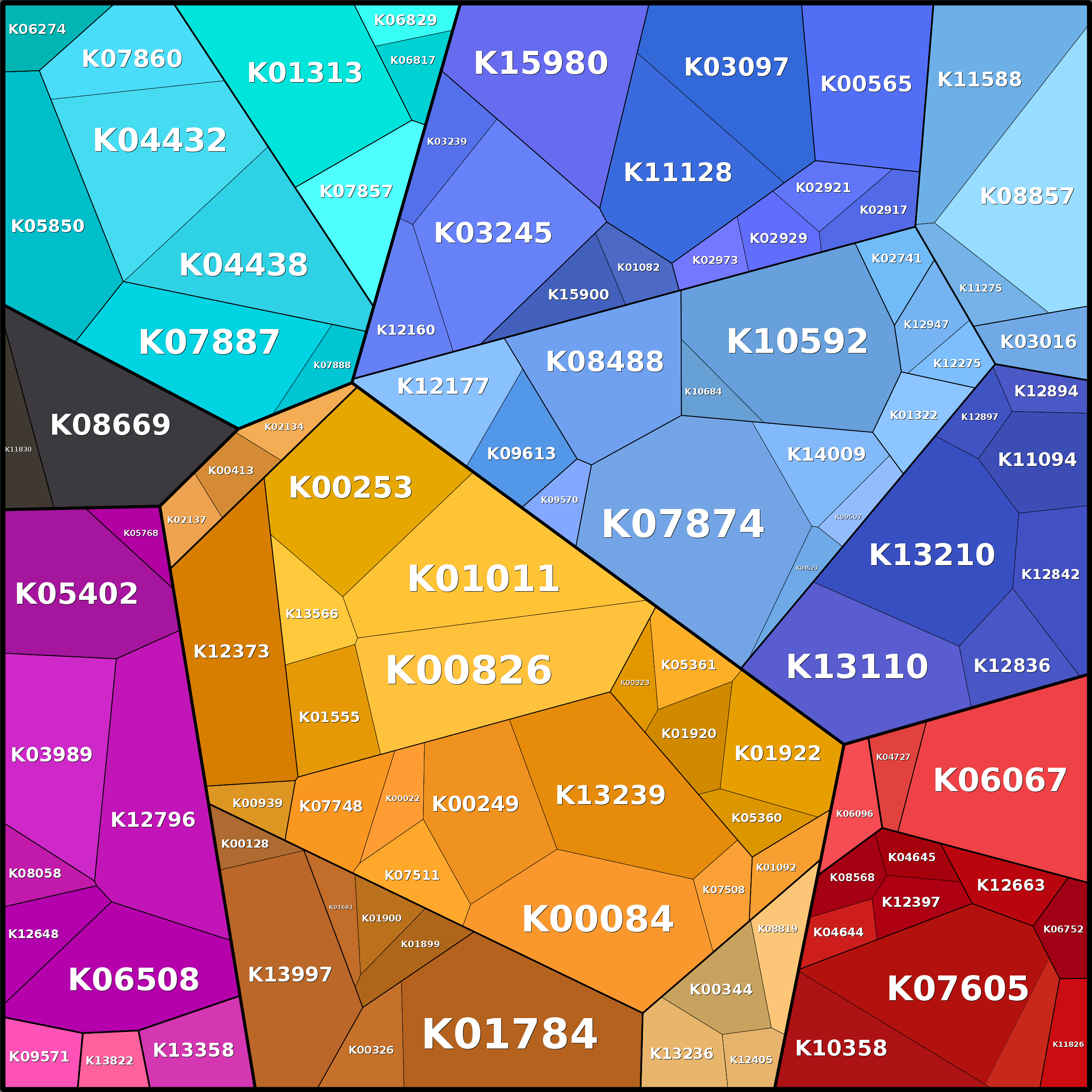 Treemap Press Ctrl-F5
