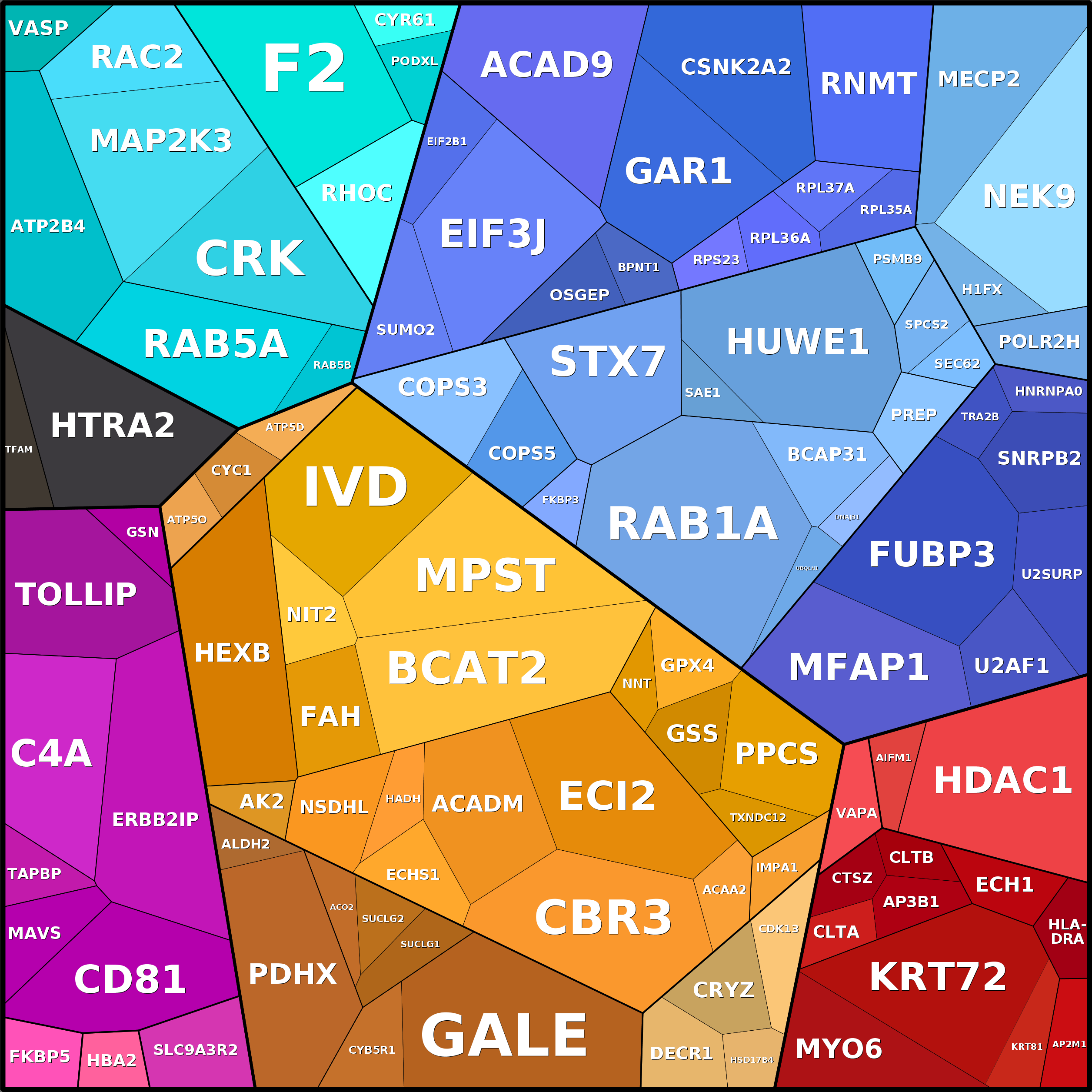 Treemap Press Ctrl-F5