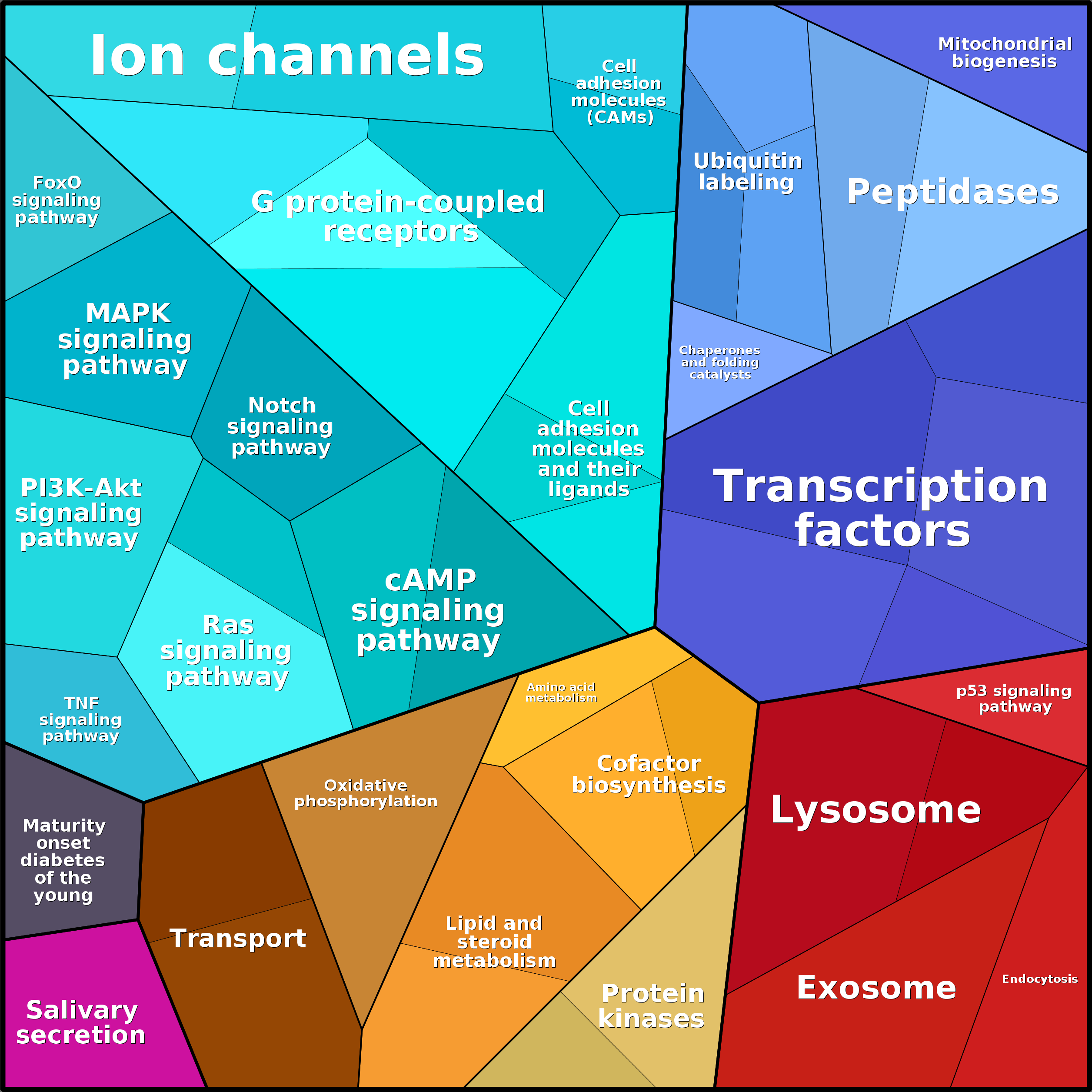 Treemap Press Ctrl-F5