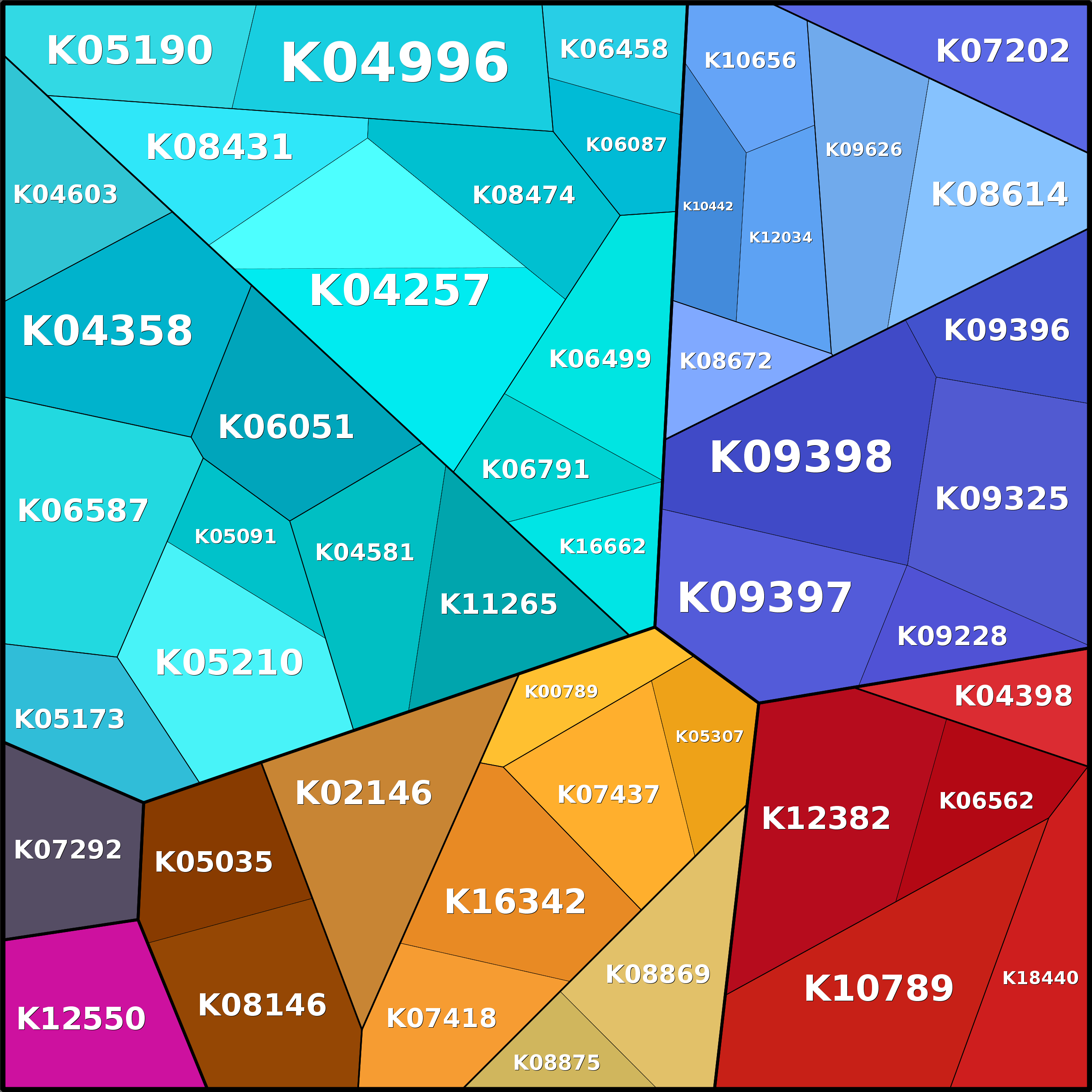 Treemap Press Ctrl-F5