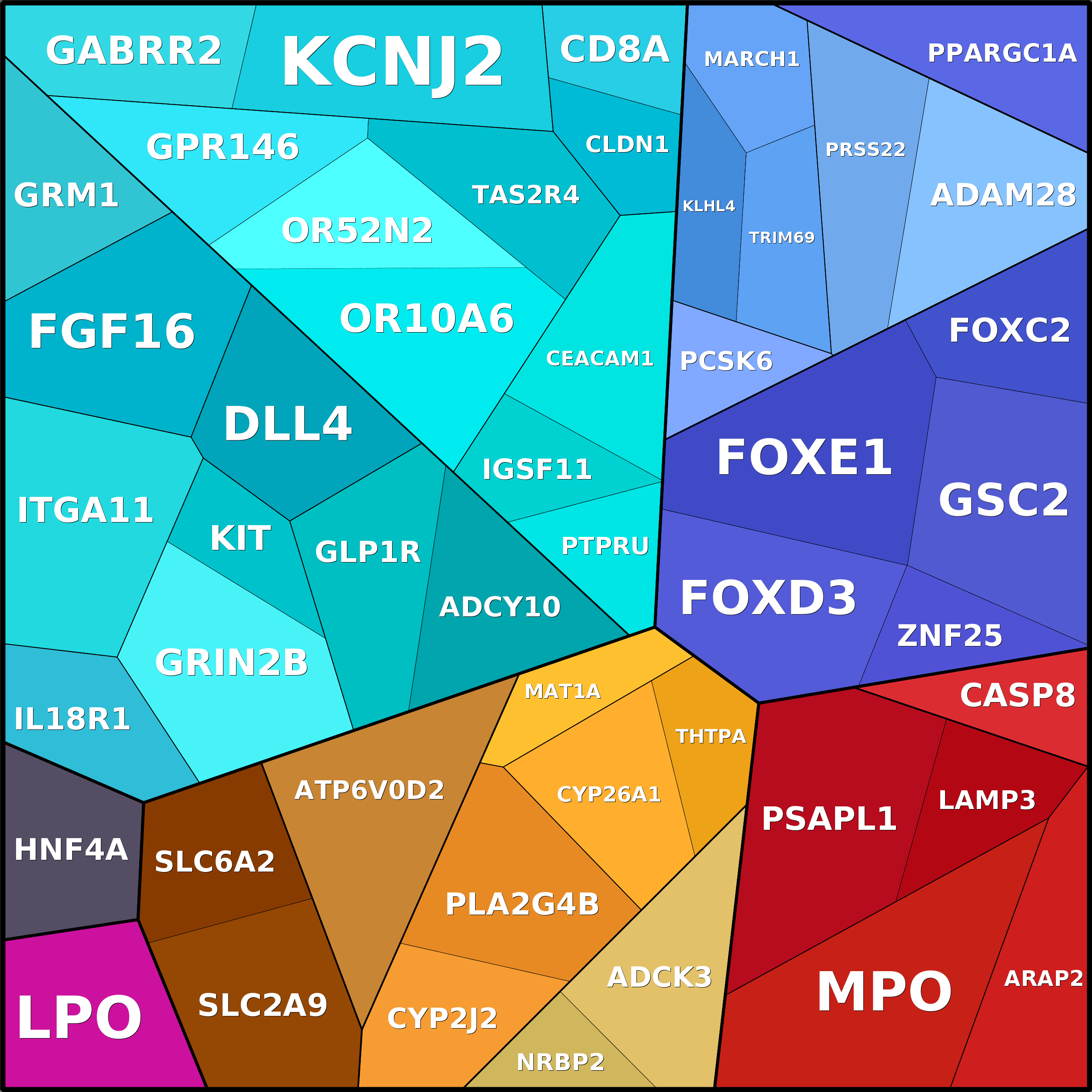 Treemap Press Ctrl-F5