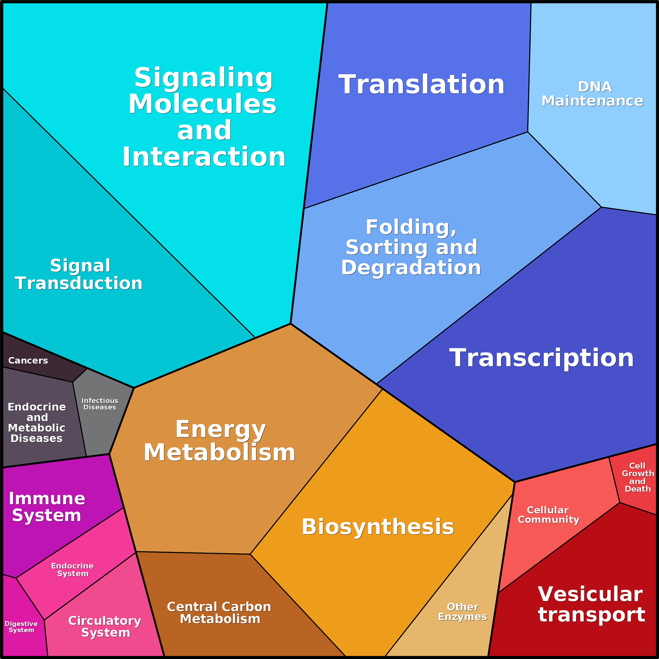 Treemap Press Ctrl-F5