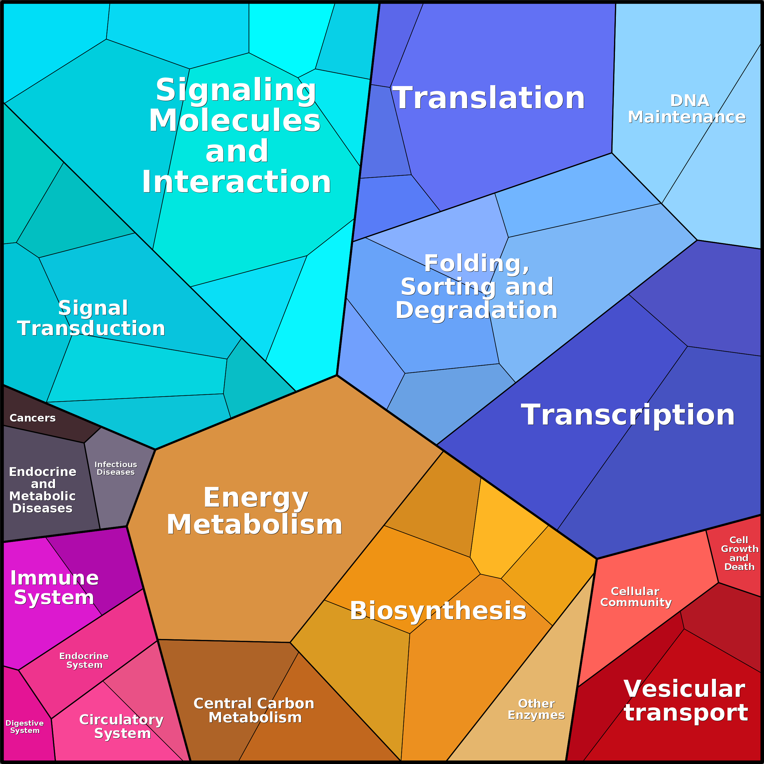 Treemap Press Ctrl-F5