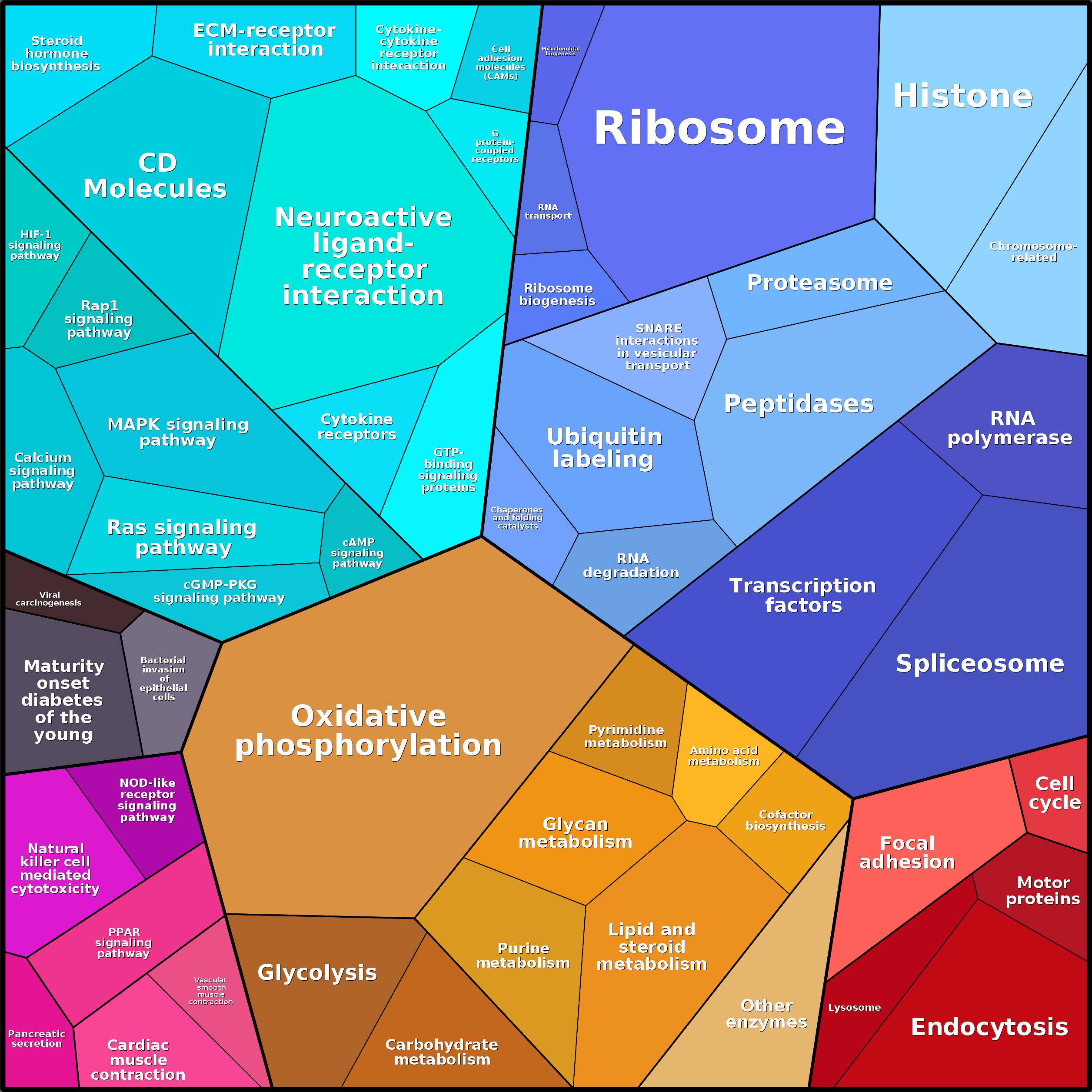 Treemap Press Ctrl-F5