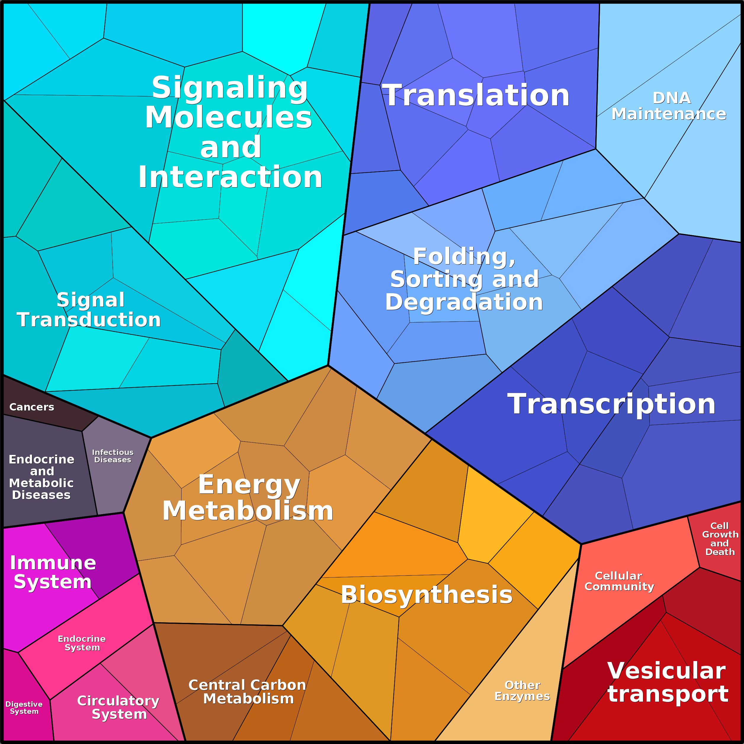 Treemap Press Ctrl-F5