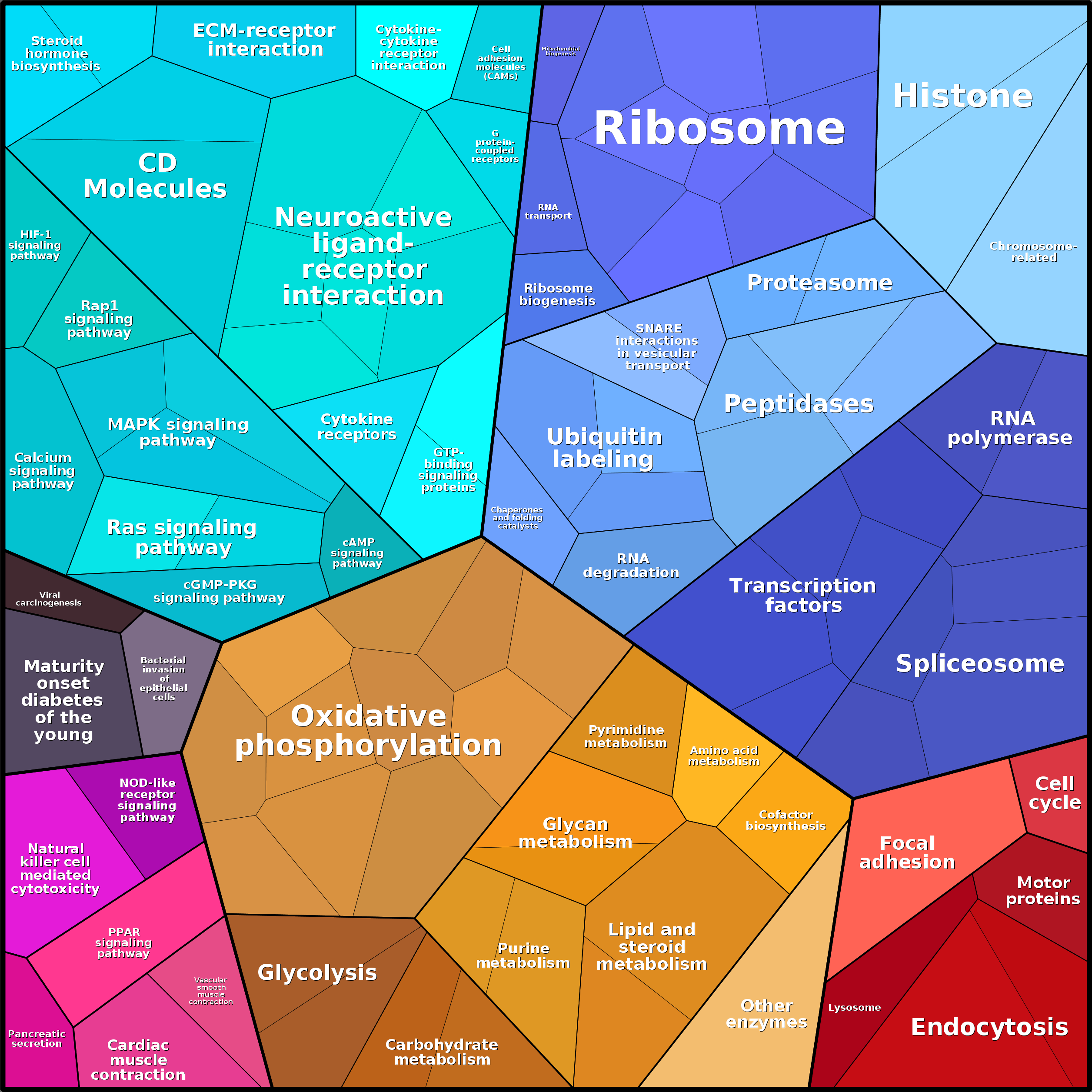 Treemap Press Ctrl-F5