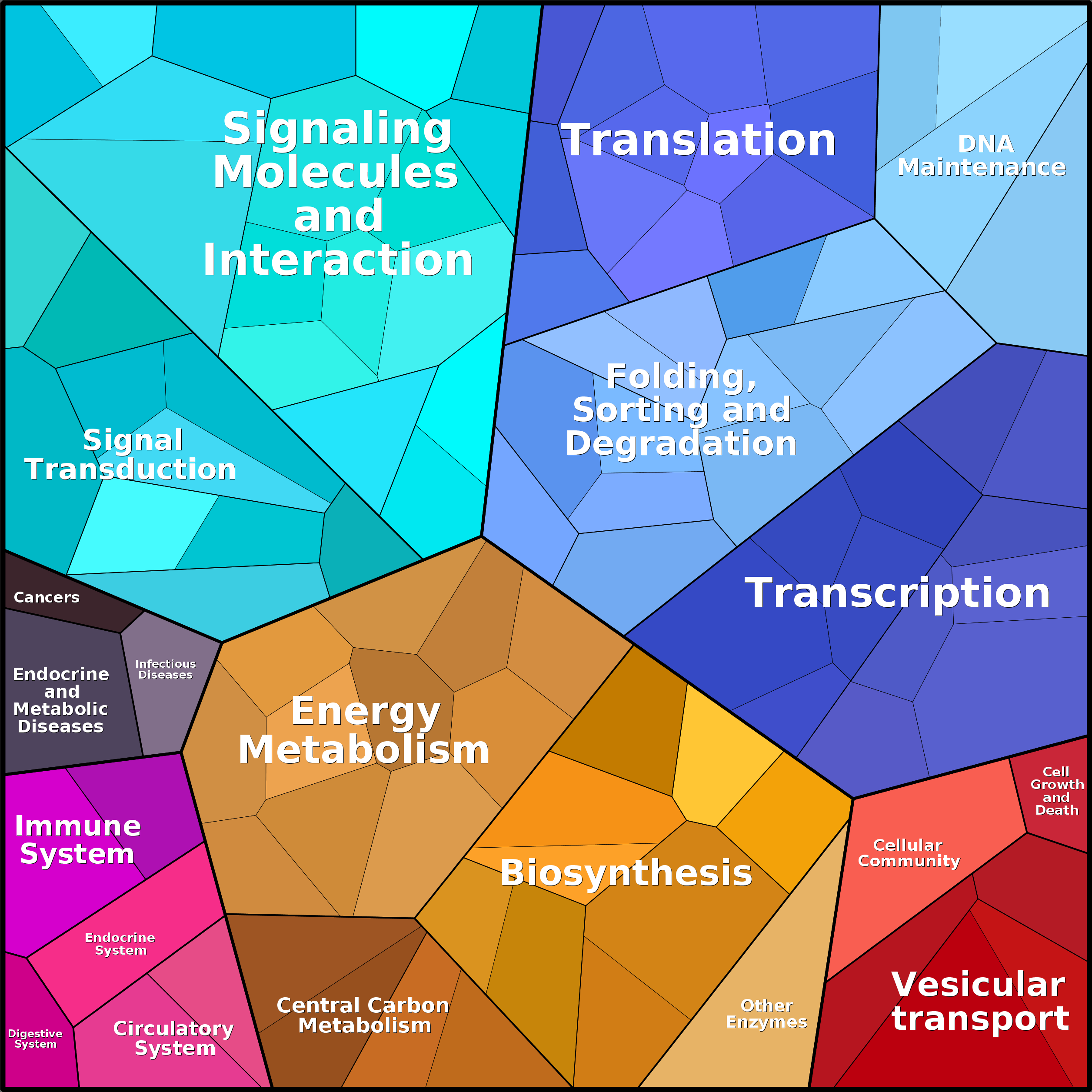 Treemap Press Ctrl-F5
