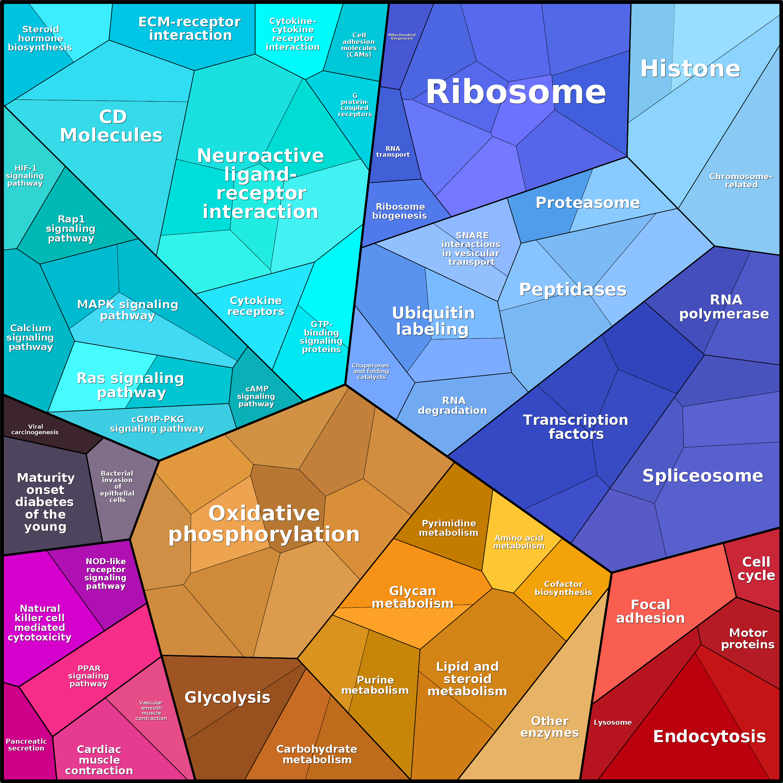 Treemap Press Ctrl-F5
