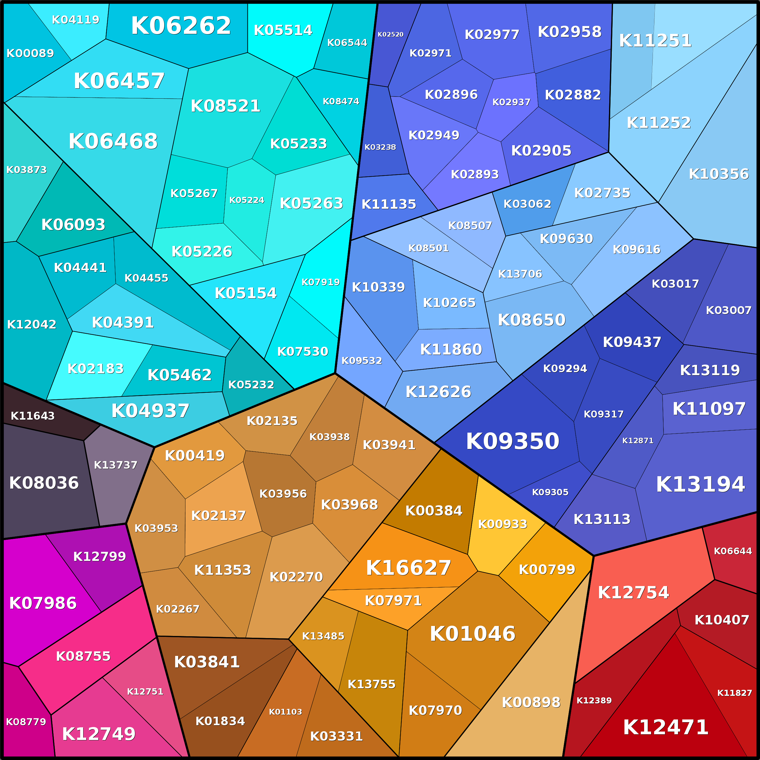 Treemap Press Ctrl-F5