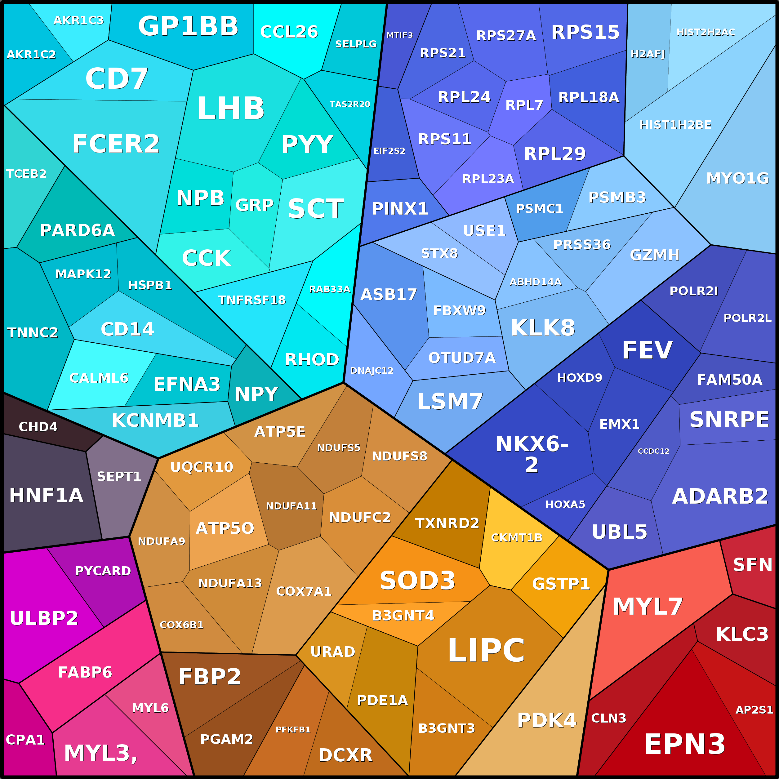 Treemap Press Ctrl-F5