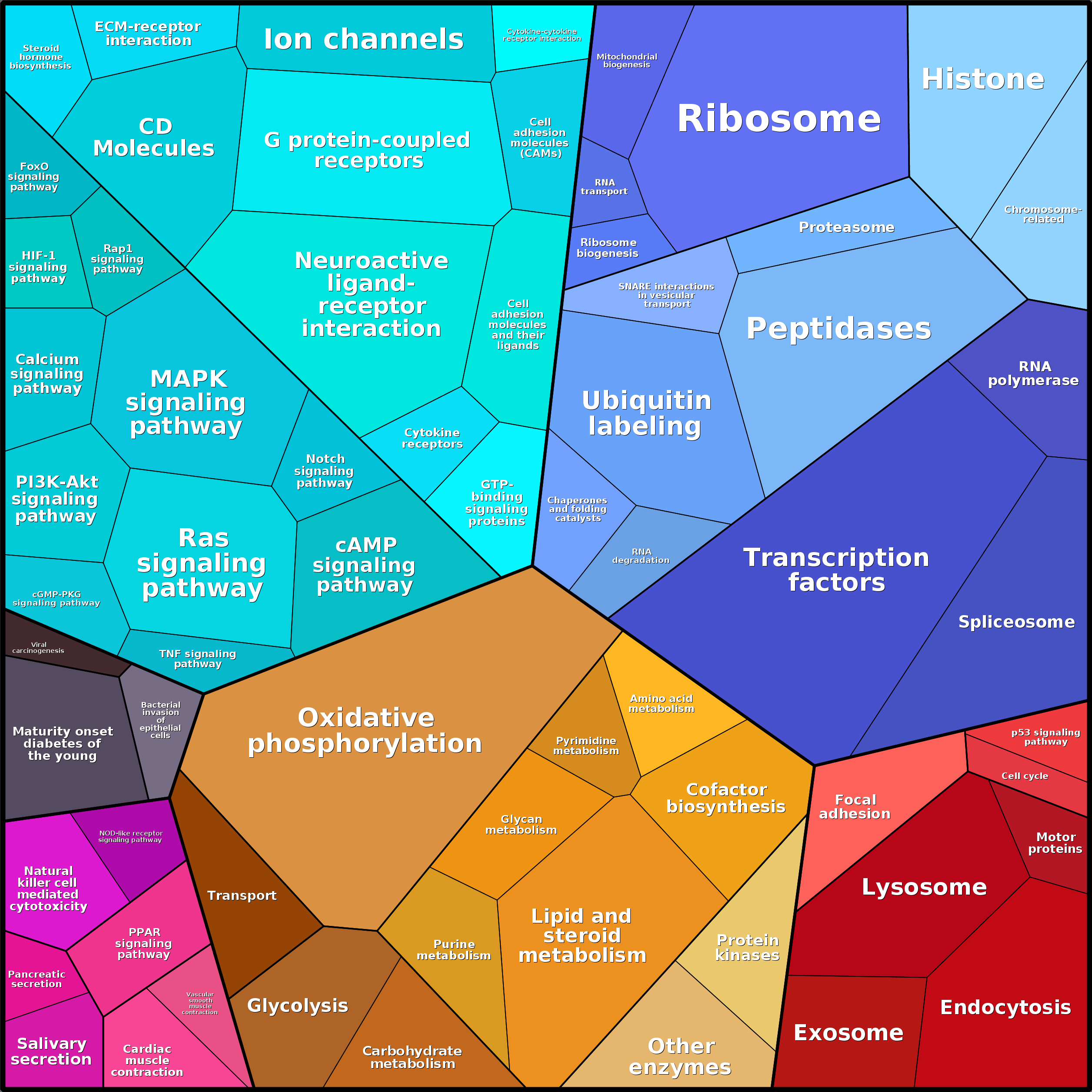 Treemap Press Ctrl-F5