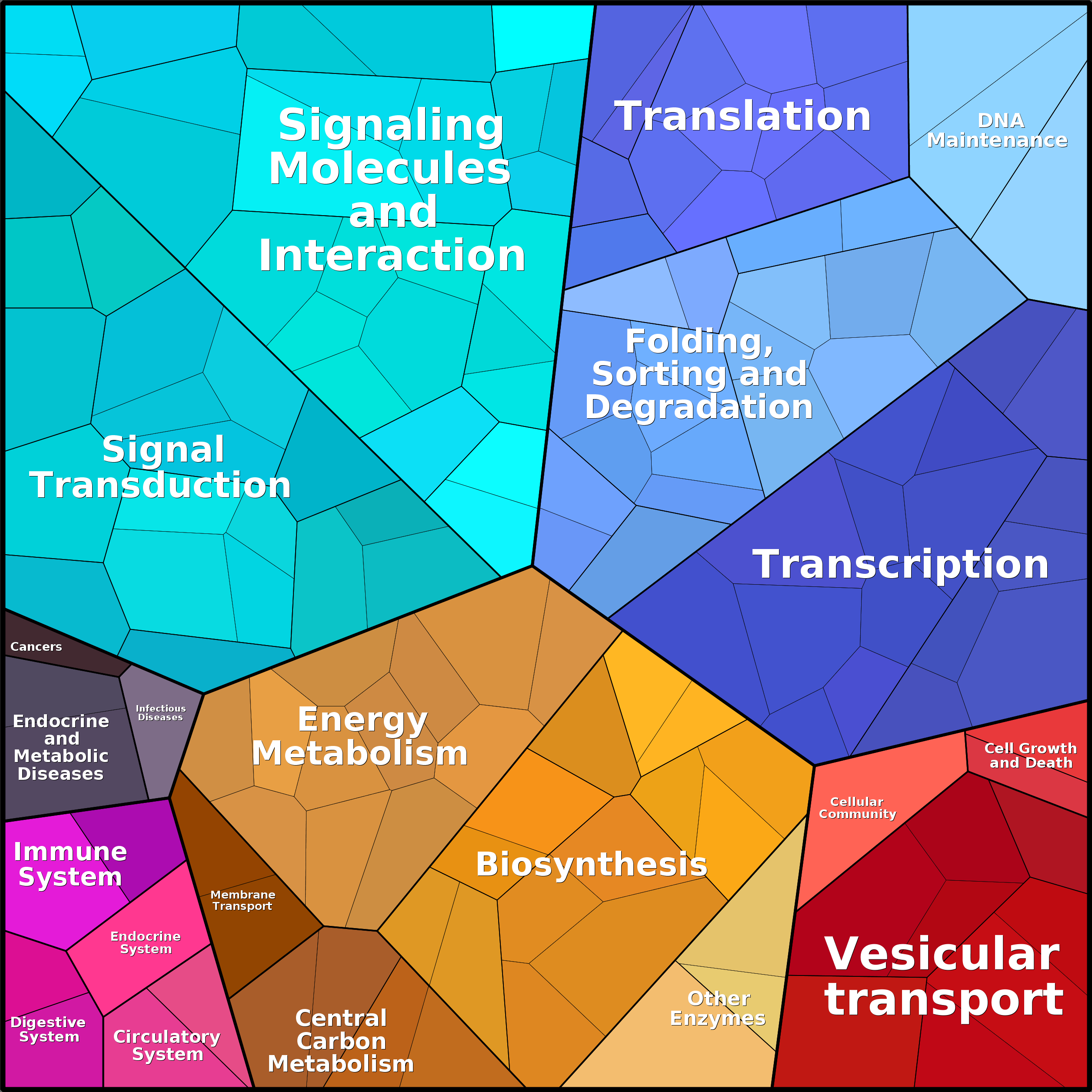 Treemap Press Ctrl-F5