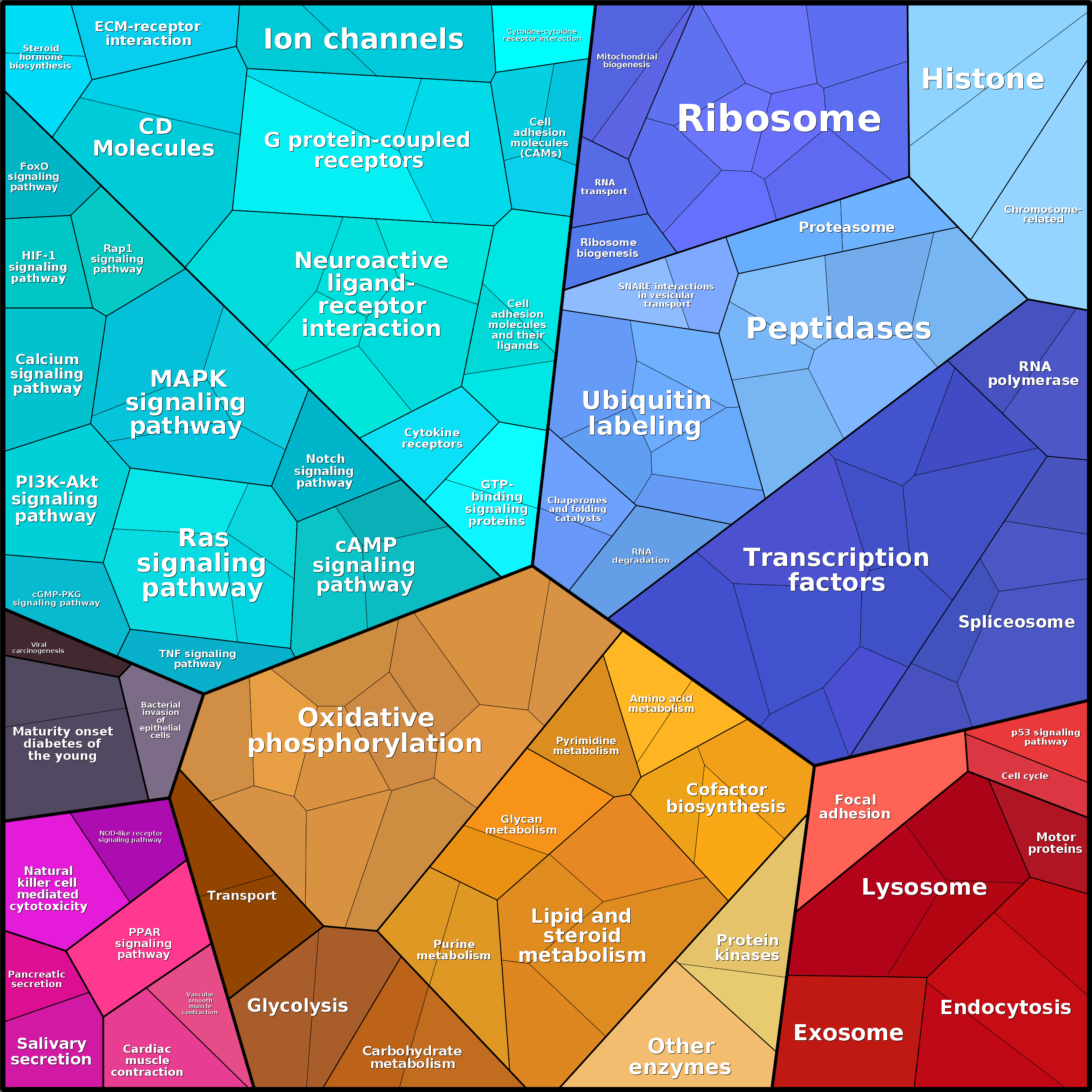 Treemap Press Ctrl-F5