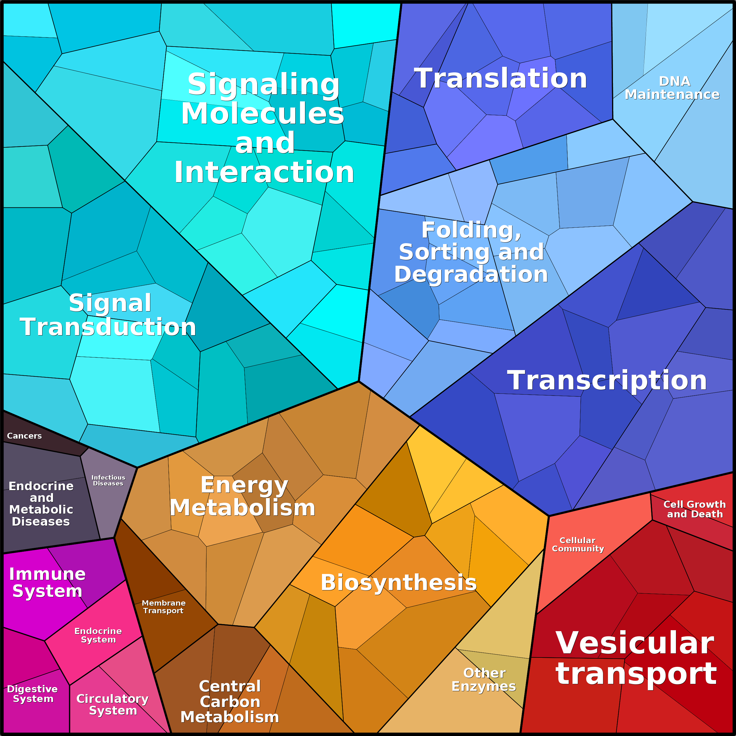 Treemap Press Ctrl-F5