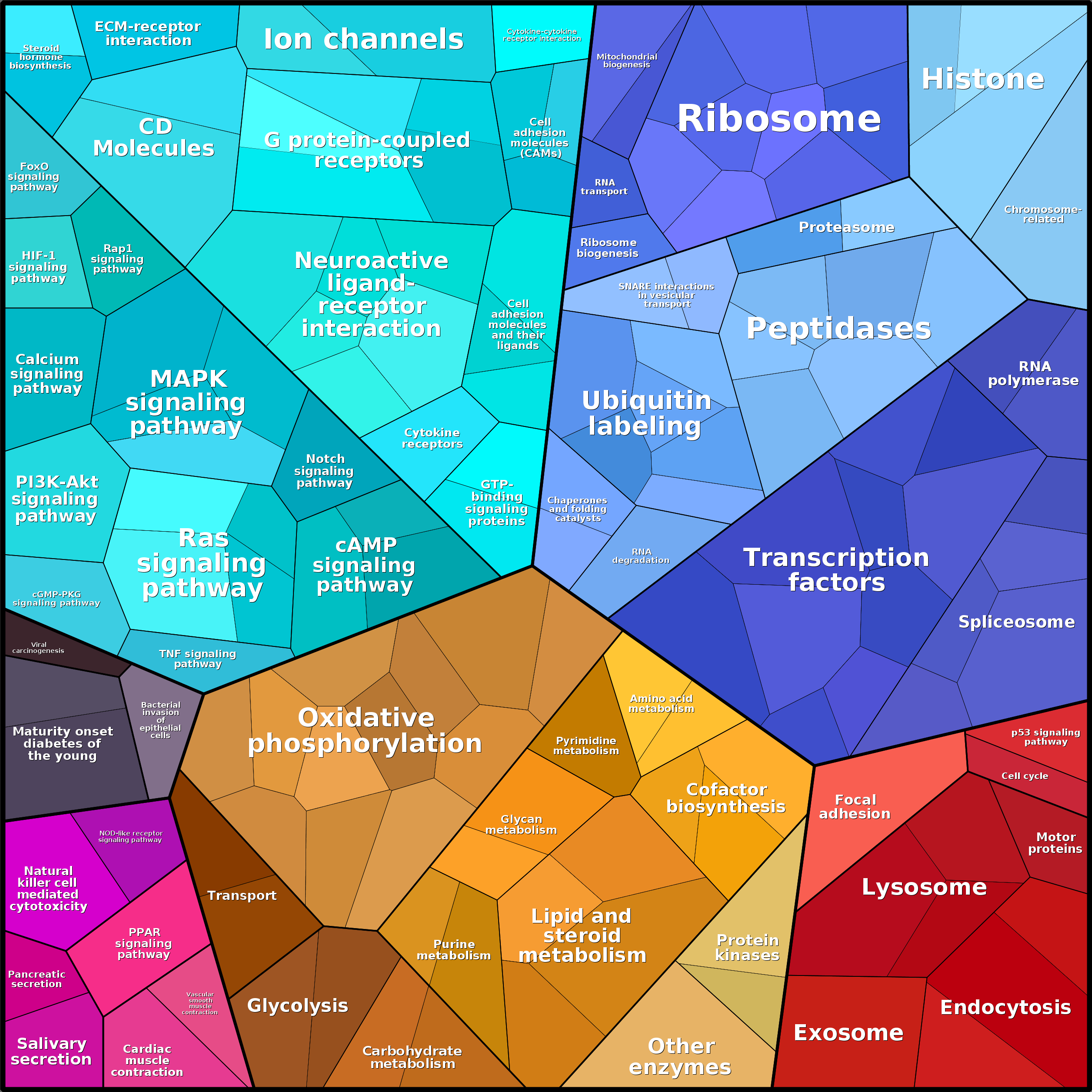 Treemap Press Ctrl-F5