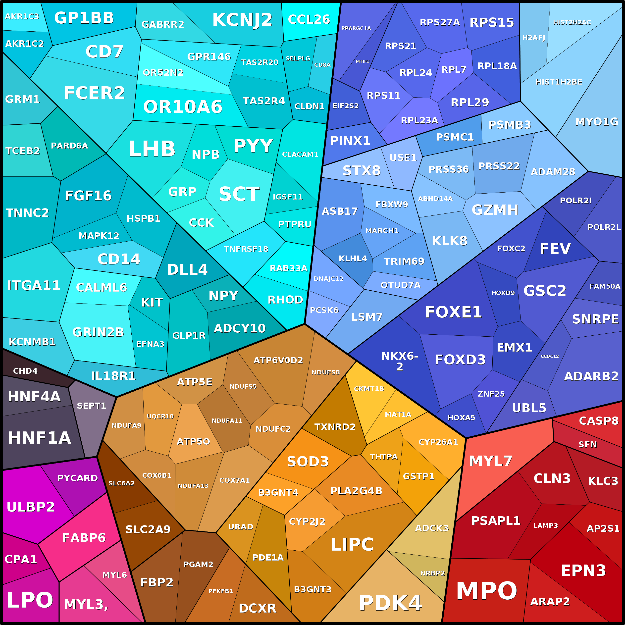 Treemap Press Ctrl-F5