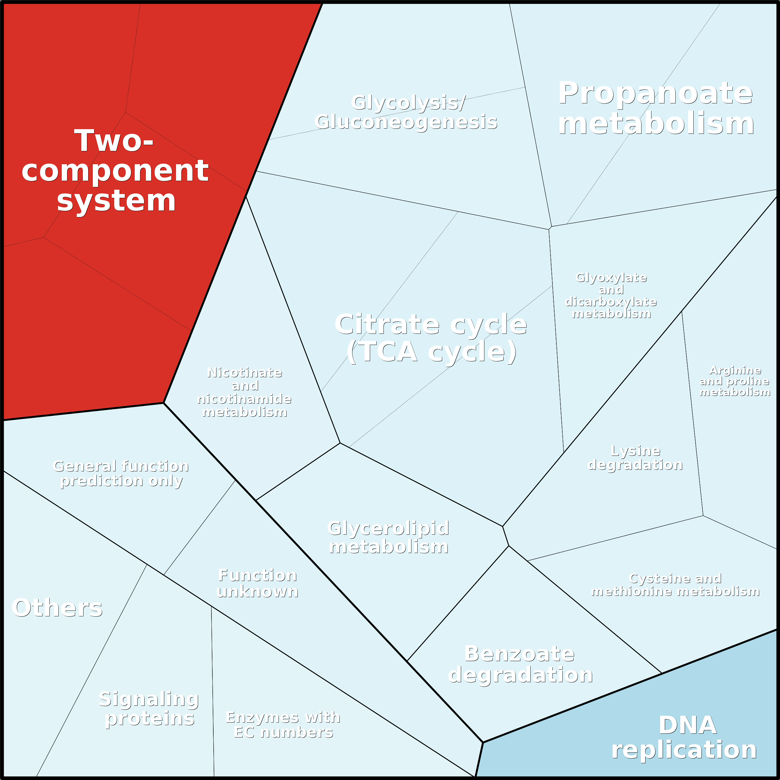 Treemap Press Ctrl-F5