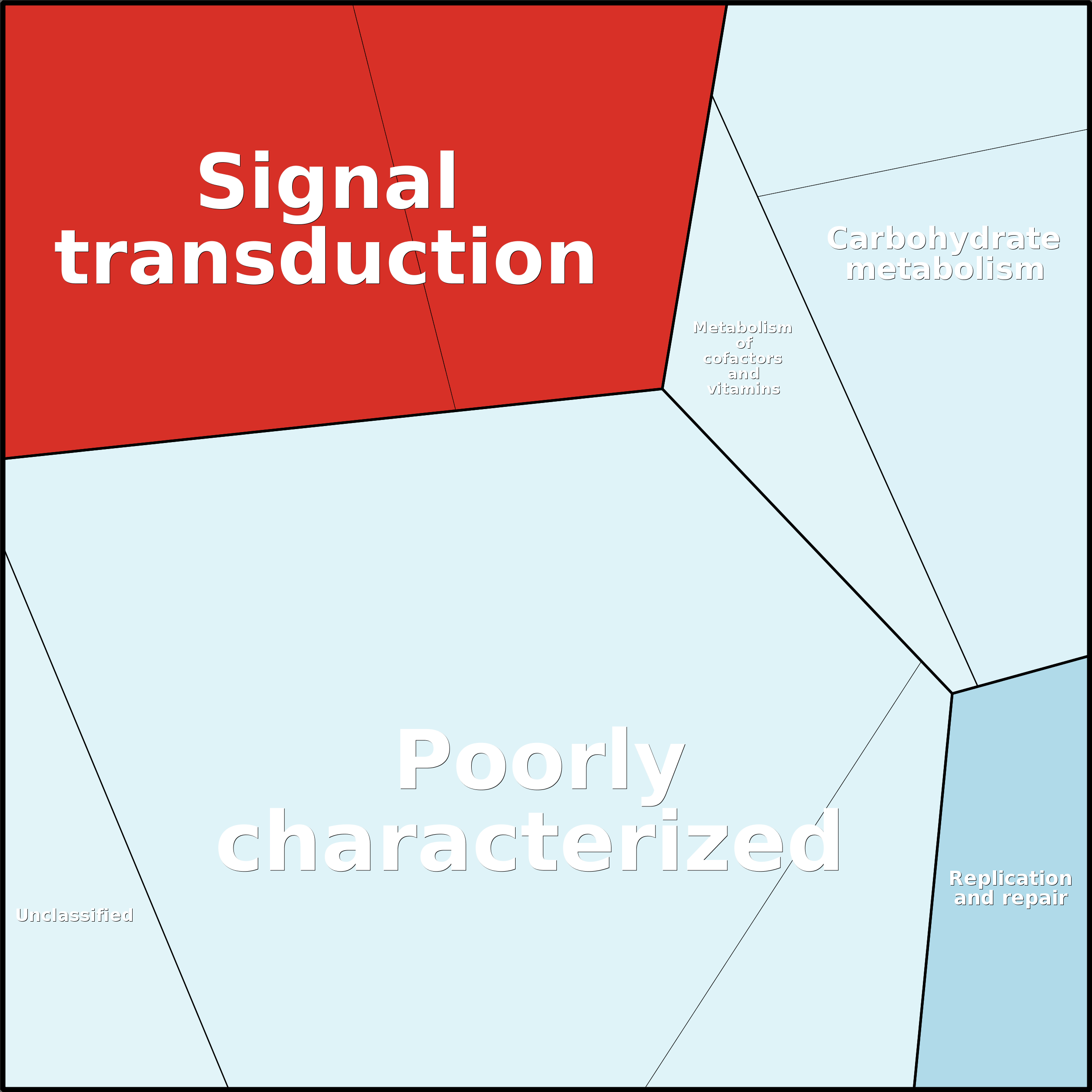 Treemap Press Ctrl-F5