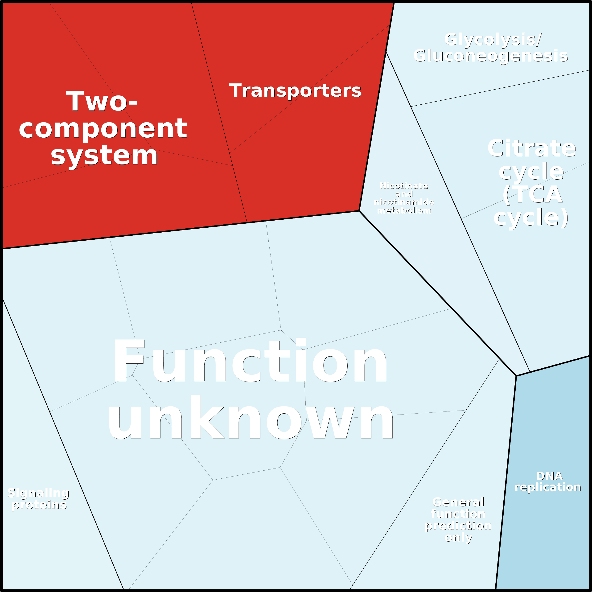 Treemap Press Ctrl-F5