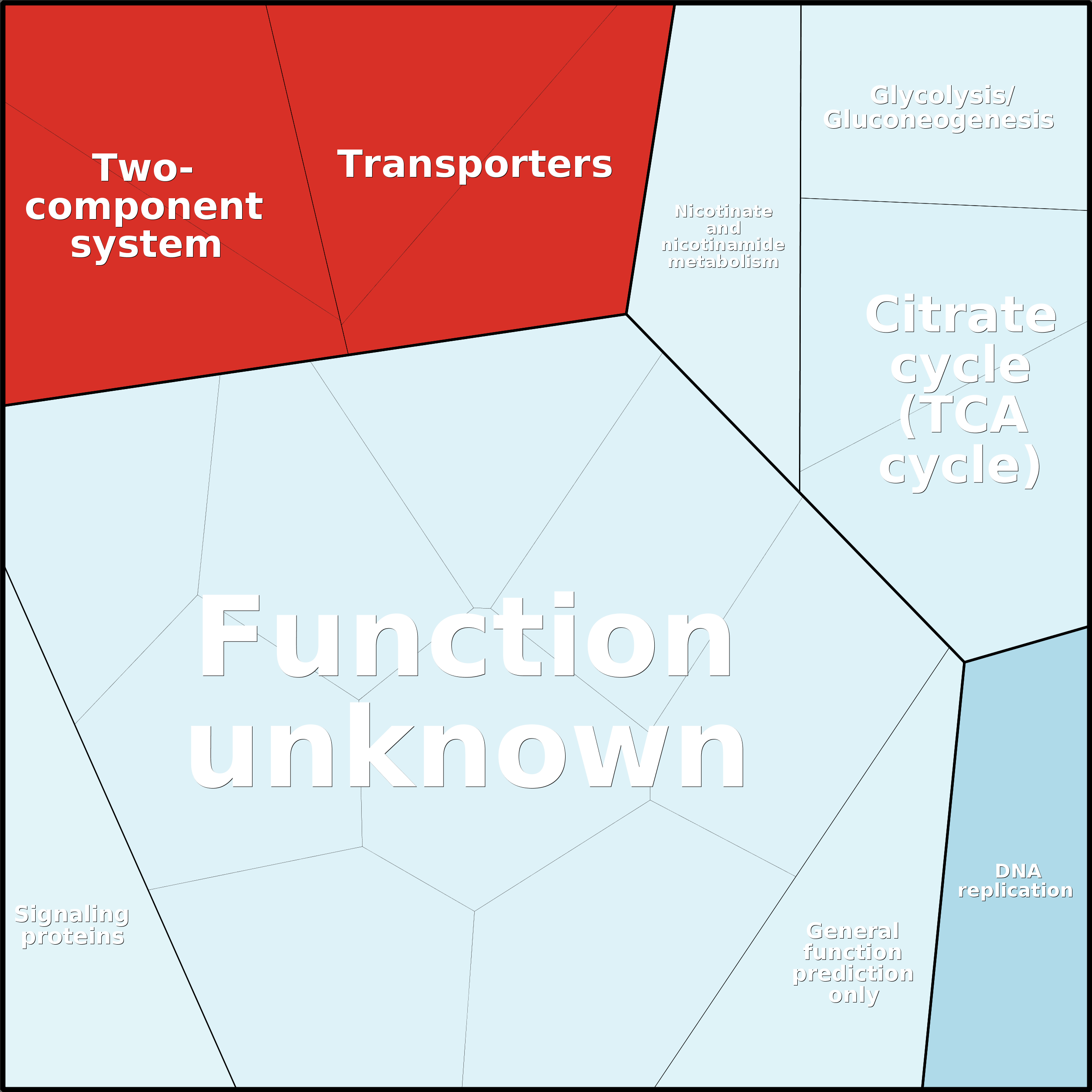 Treemap Press Ctrl-F5