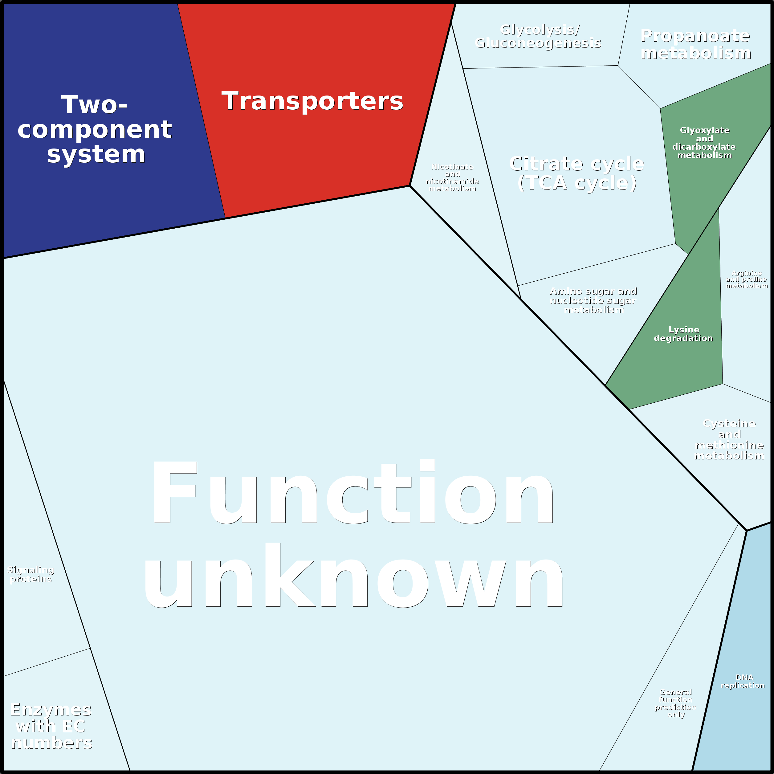 Treemap Press Ctrl-F5