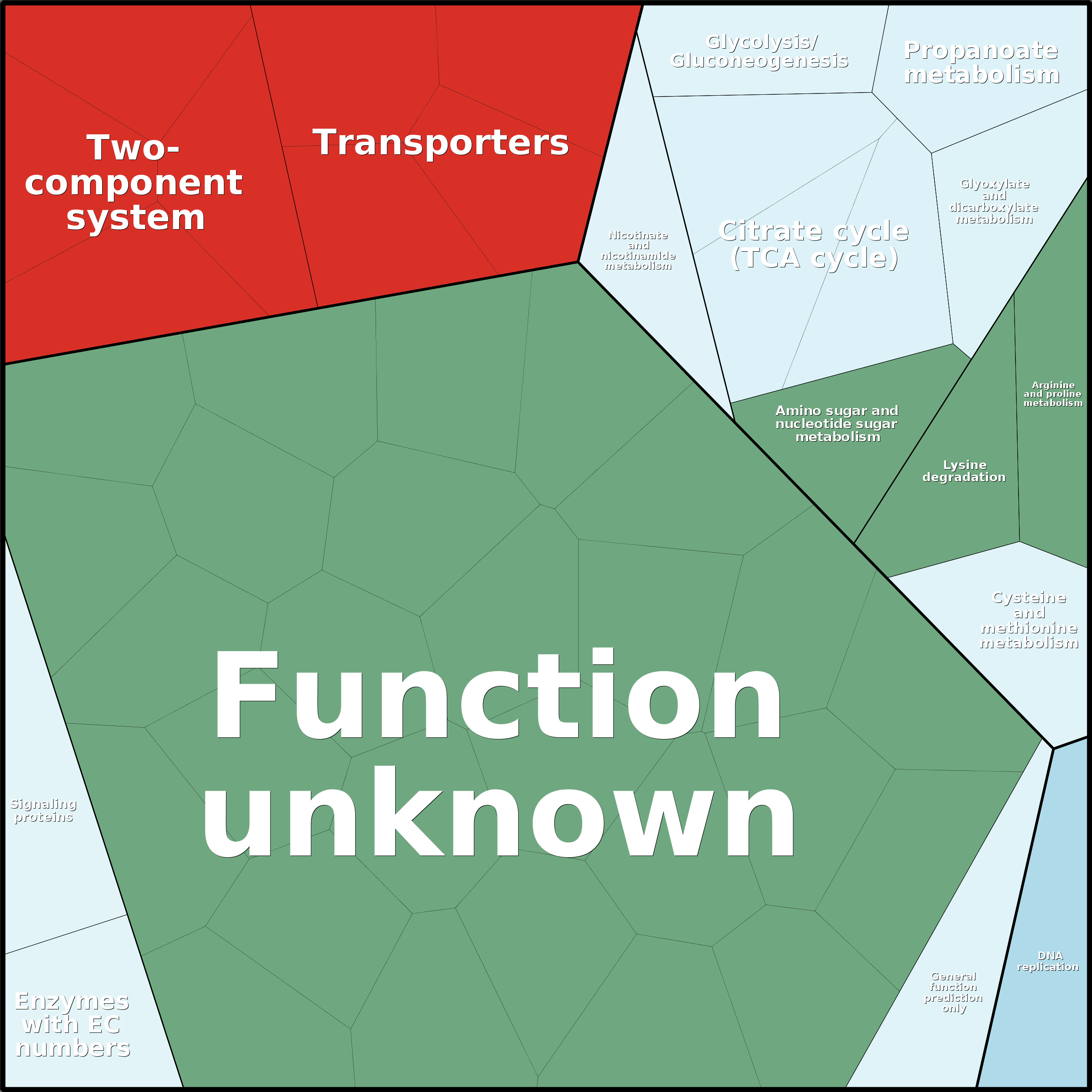 Treemap Press Ctrl-F5