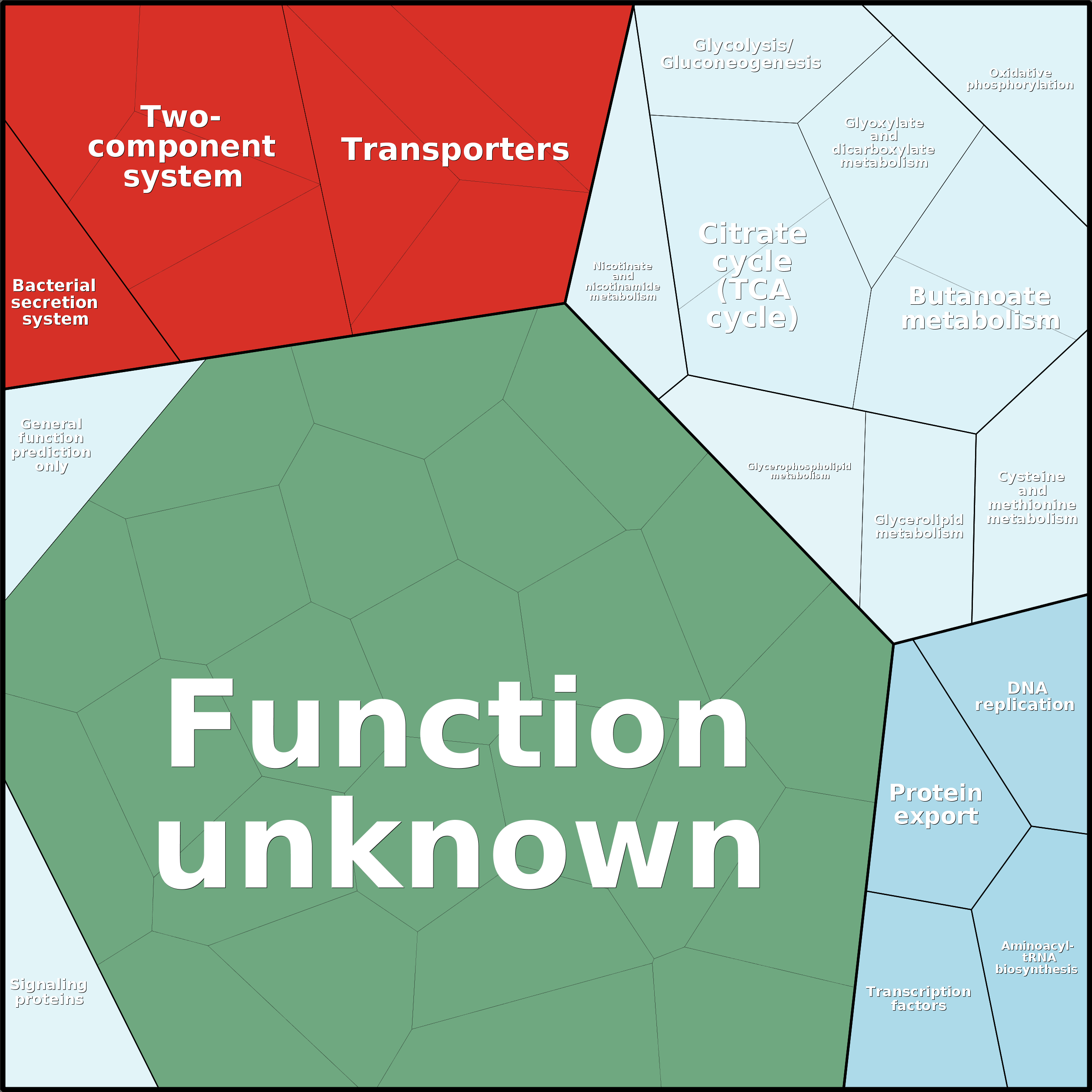 Treemap Press Ctrl-F5