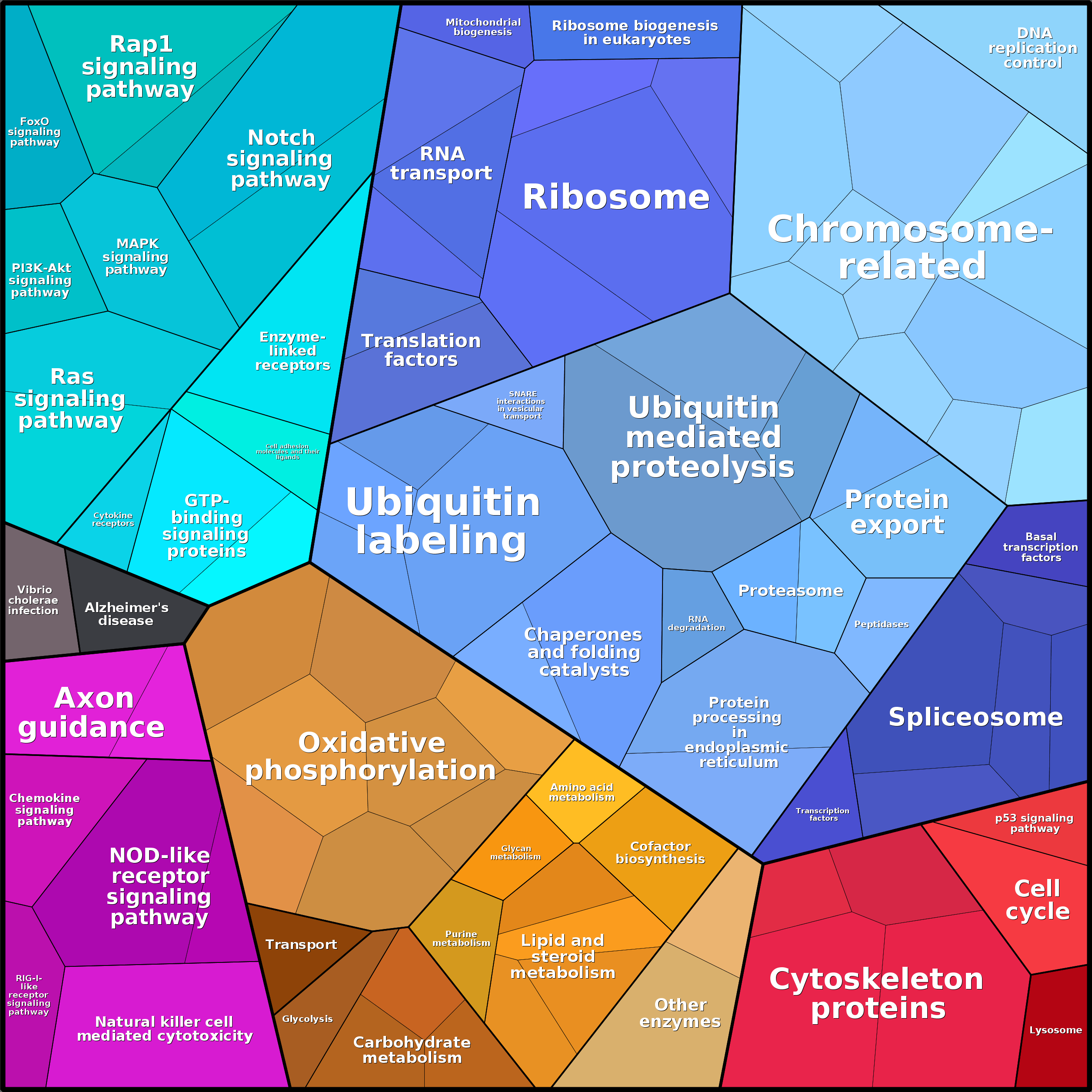 Treemap Press Ctrl-F5