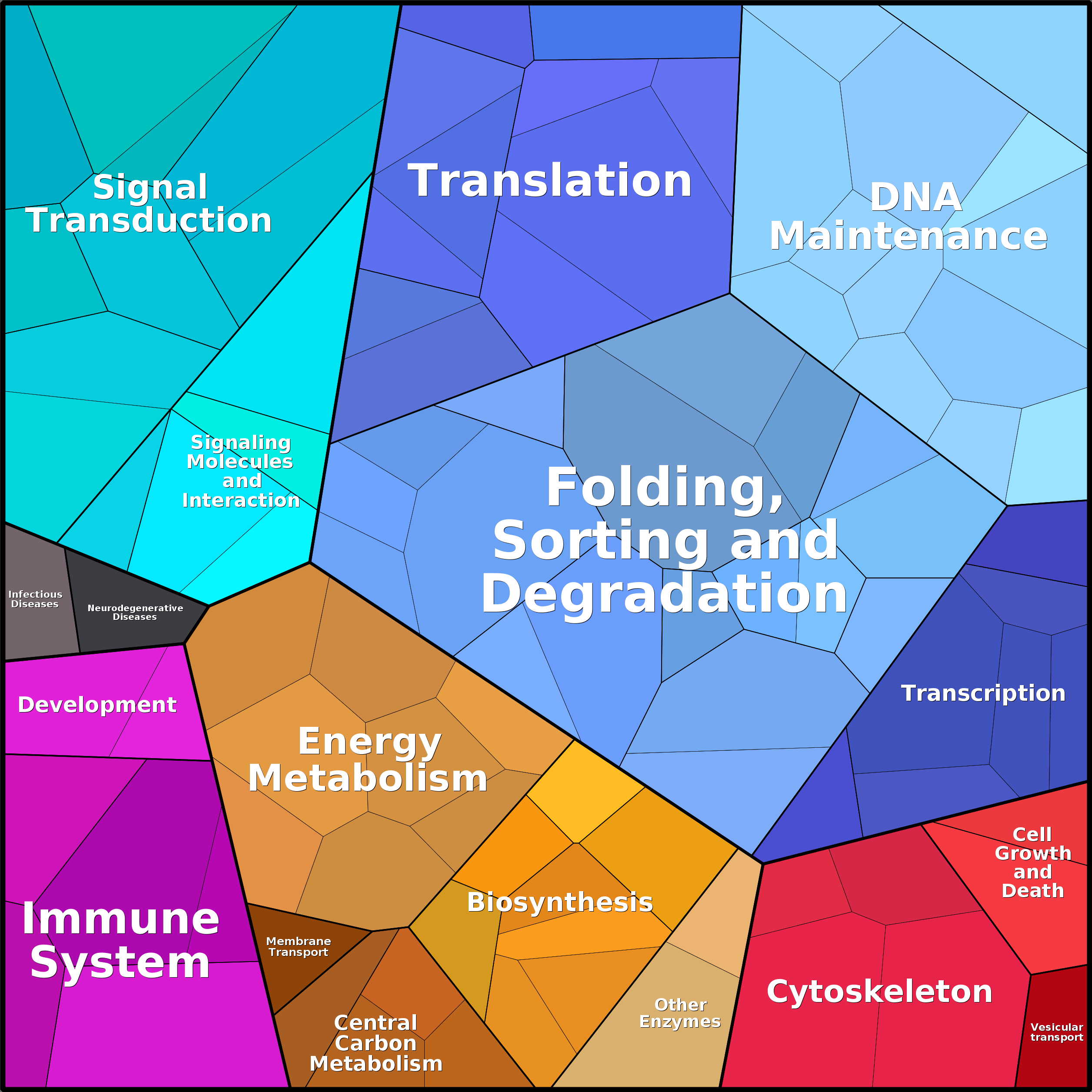 Treemap Press Ctrl-F5
