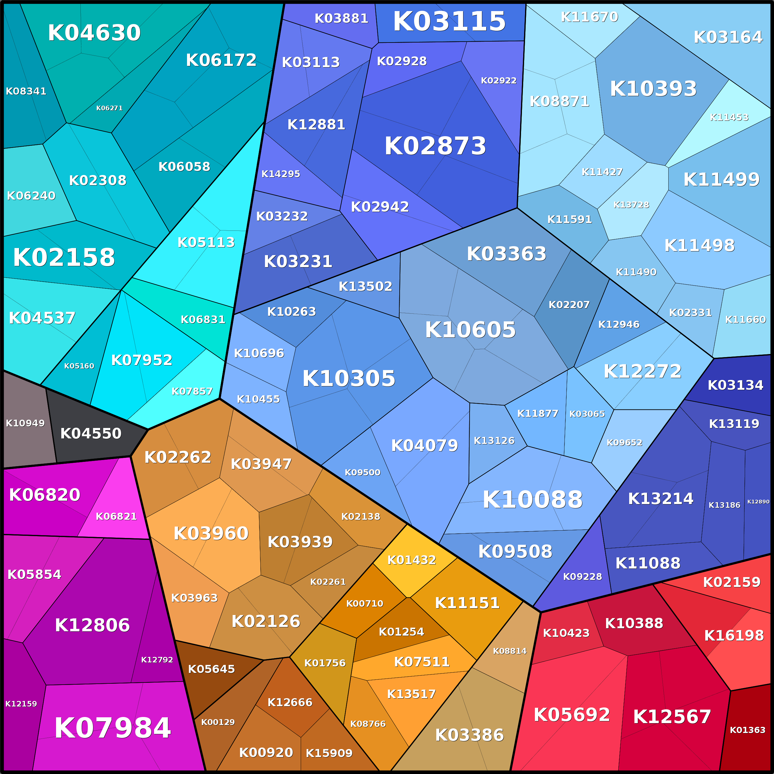 Treemap Press Ctrl-F5