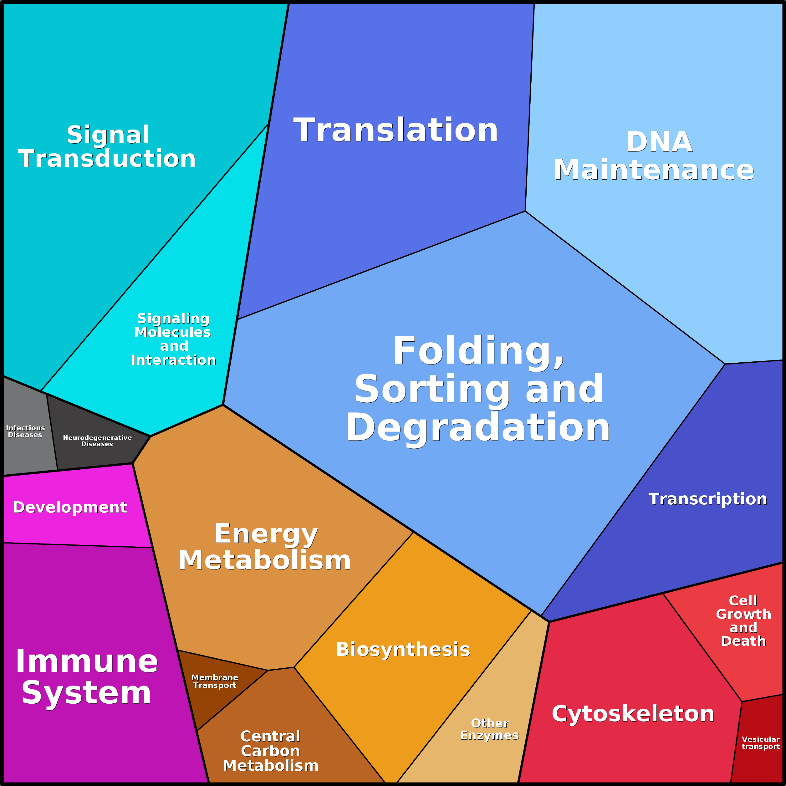 Treemap Press Ctrl-F5