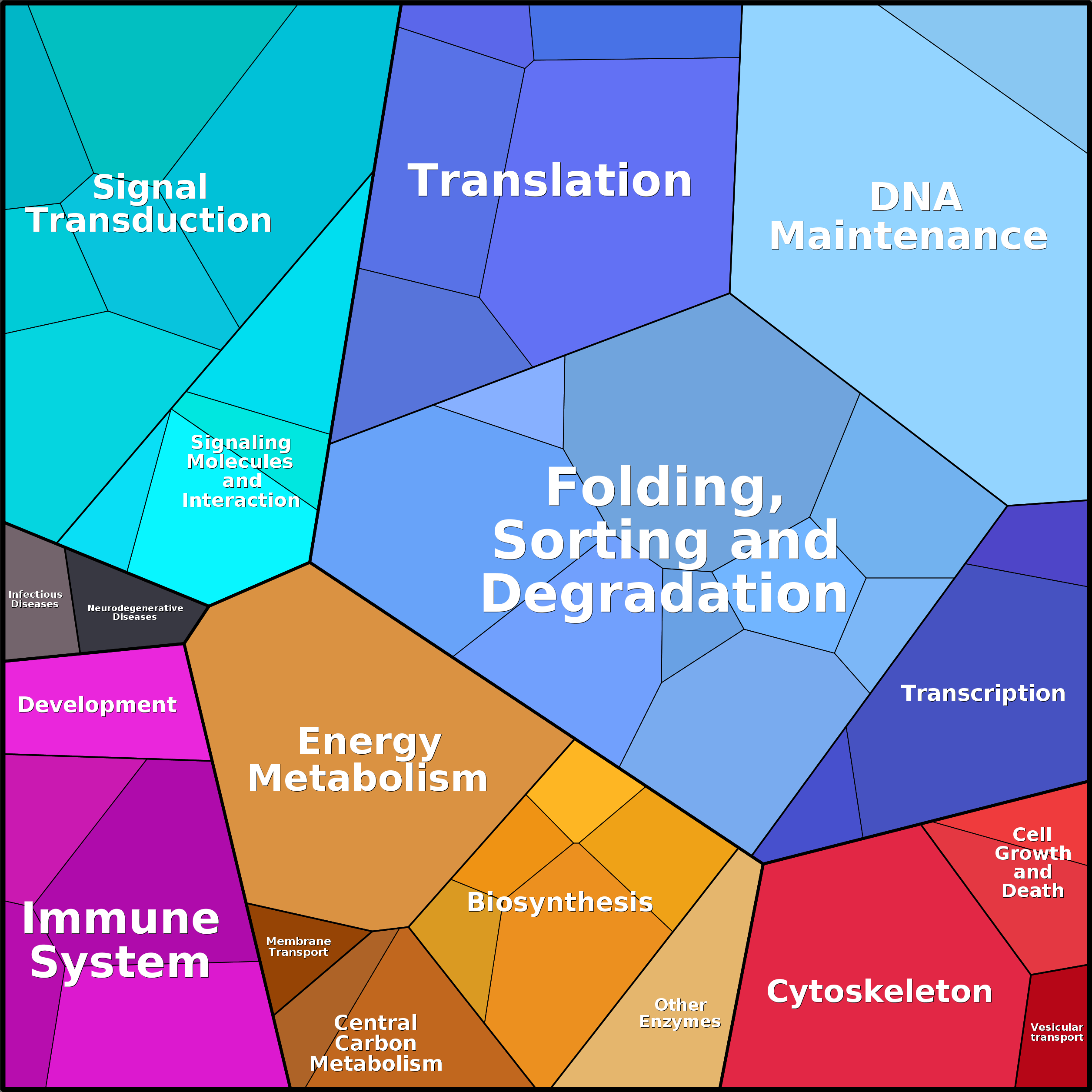 Treemap Press Ctrl-F5
