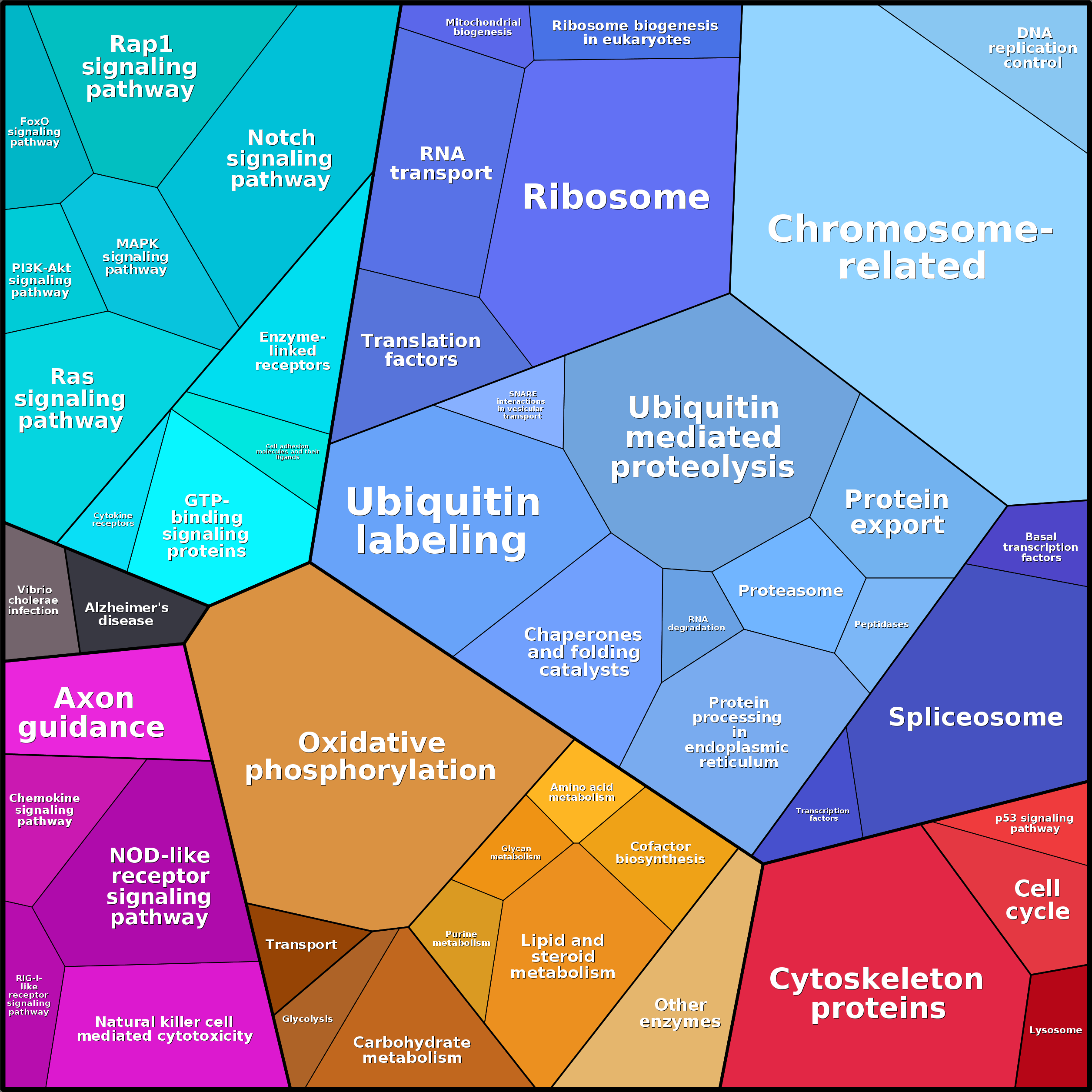 Treemap Press Ctrl-F5